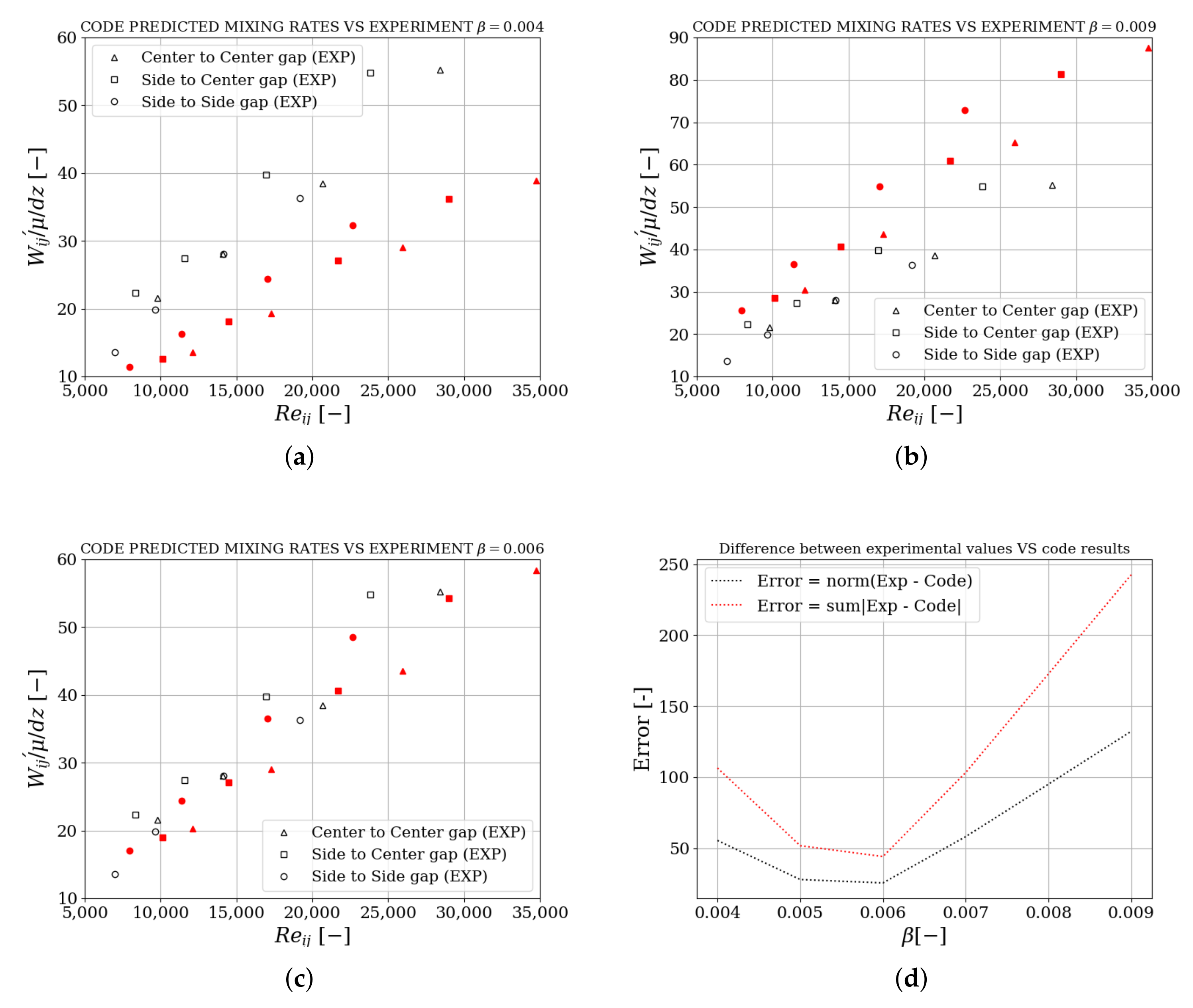Energies 15 03948 g007