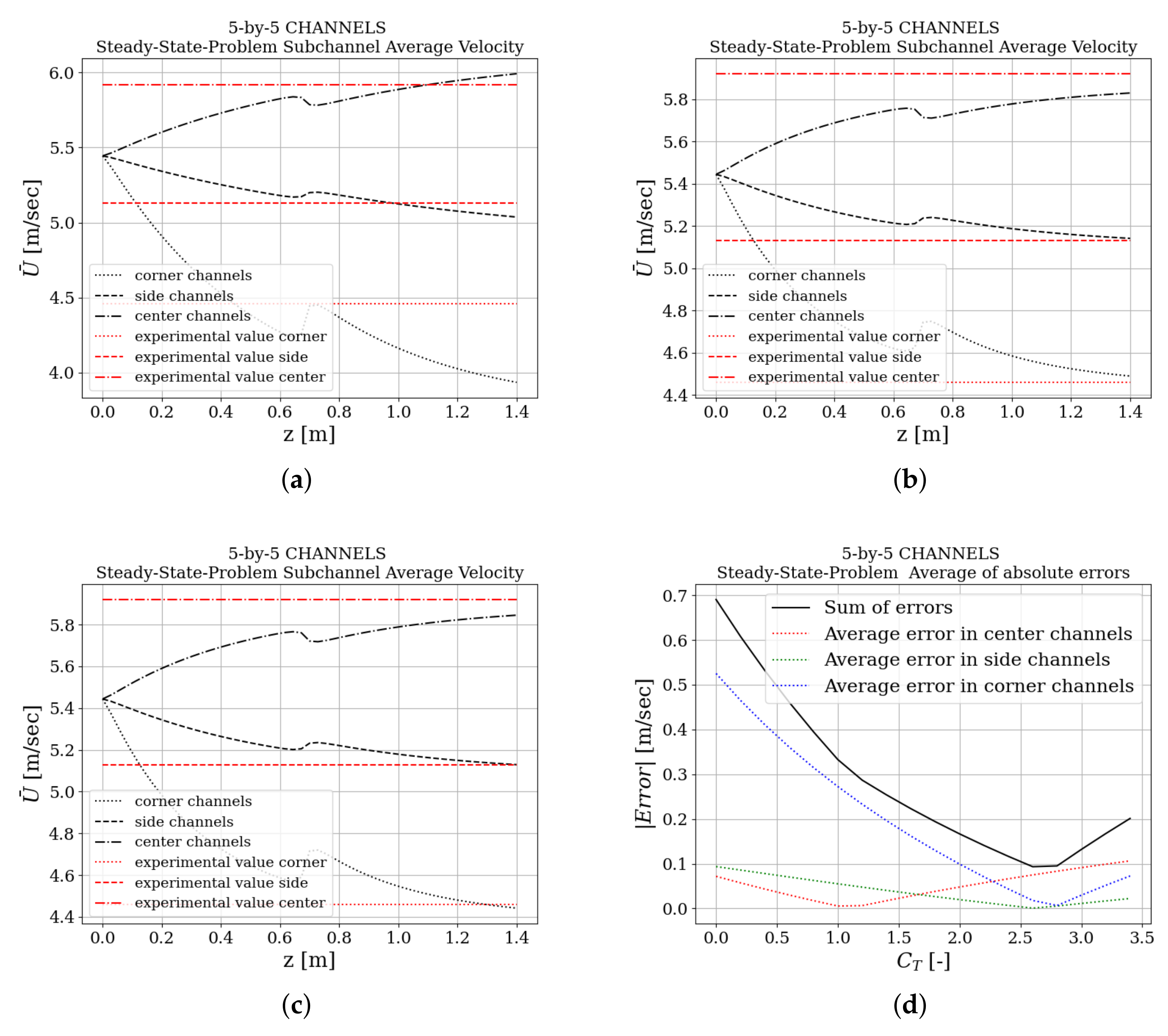 Energies 15 03948 g008