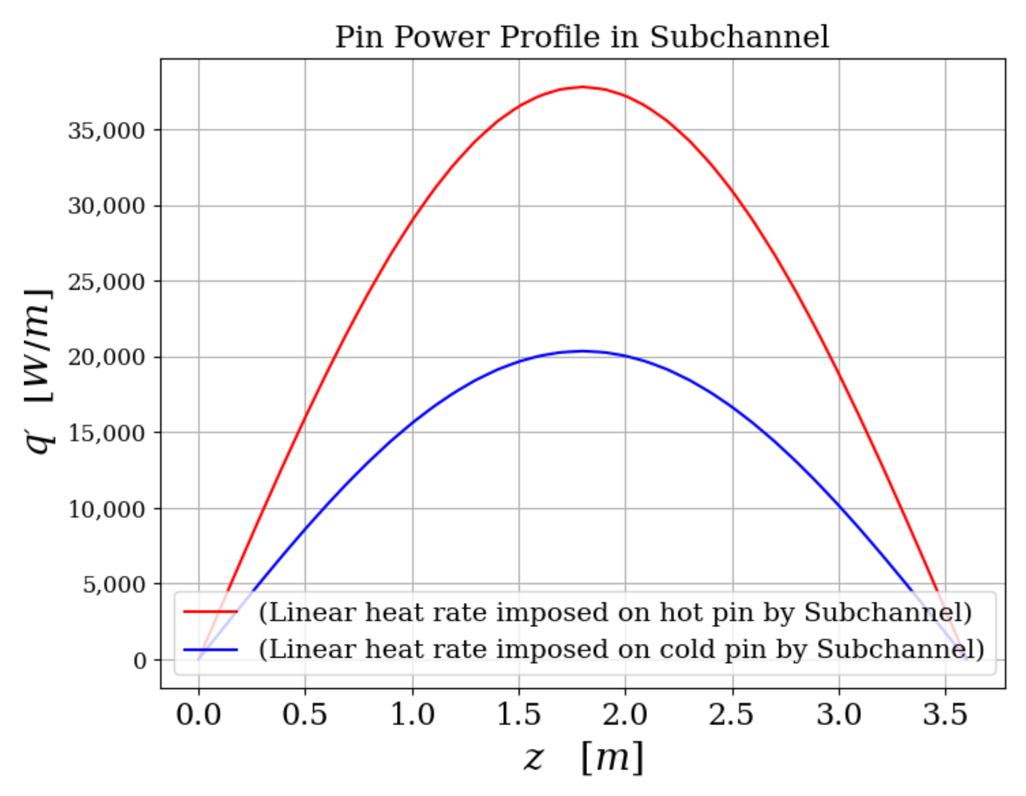 Energies 15 03948 g014