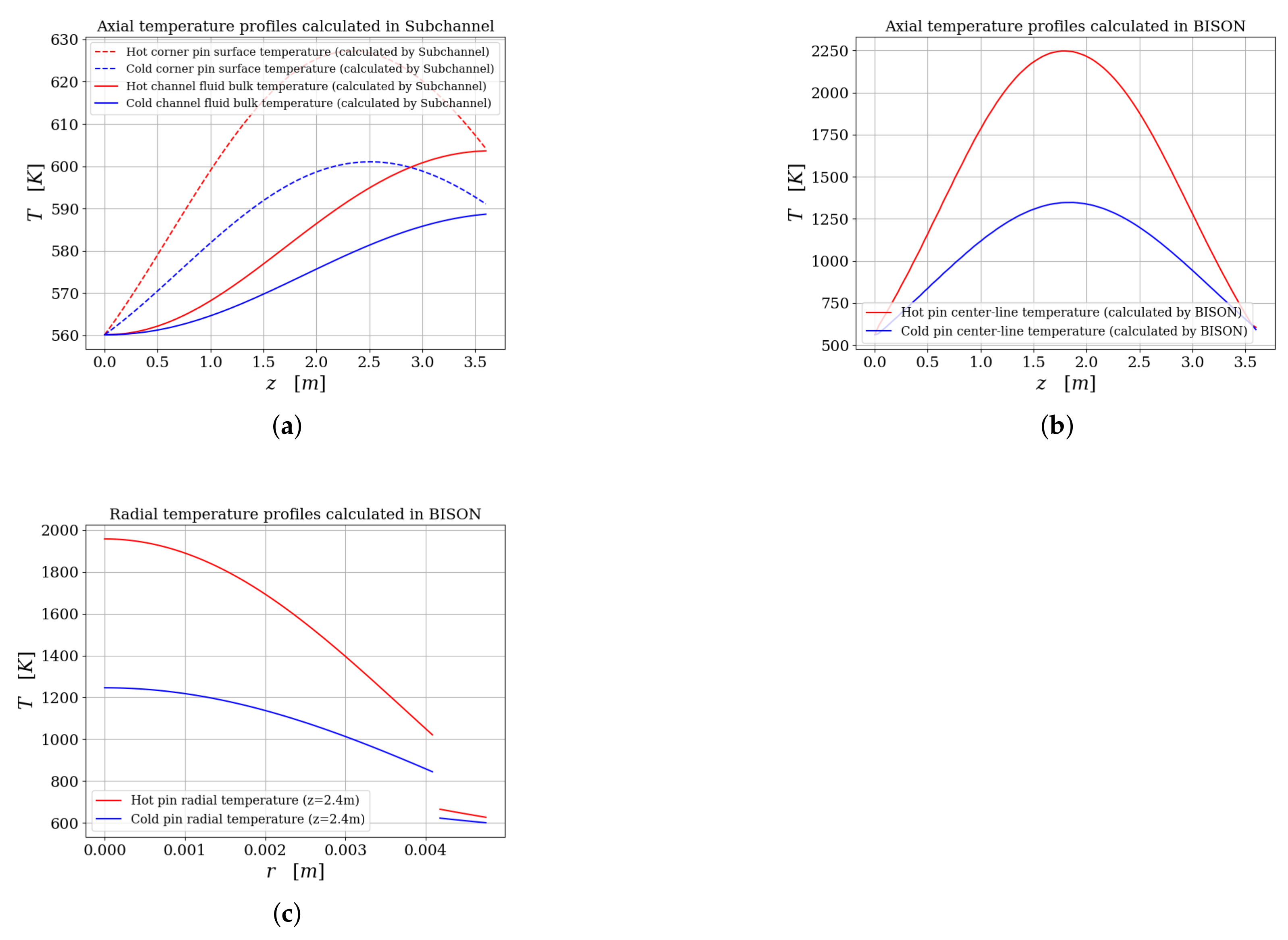 Energies 15 03948 g017