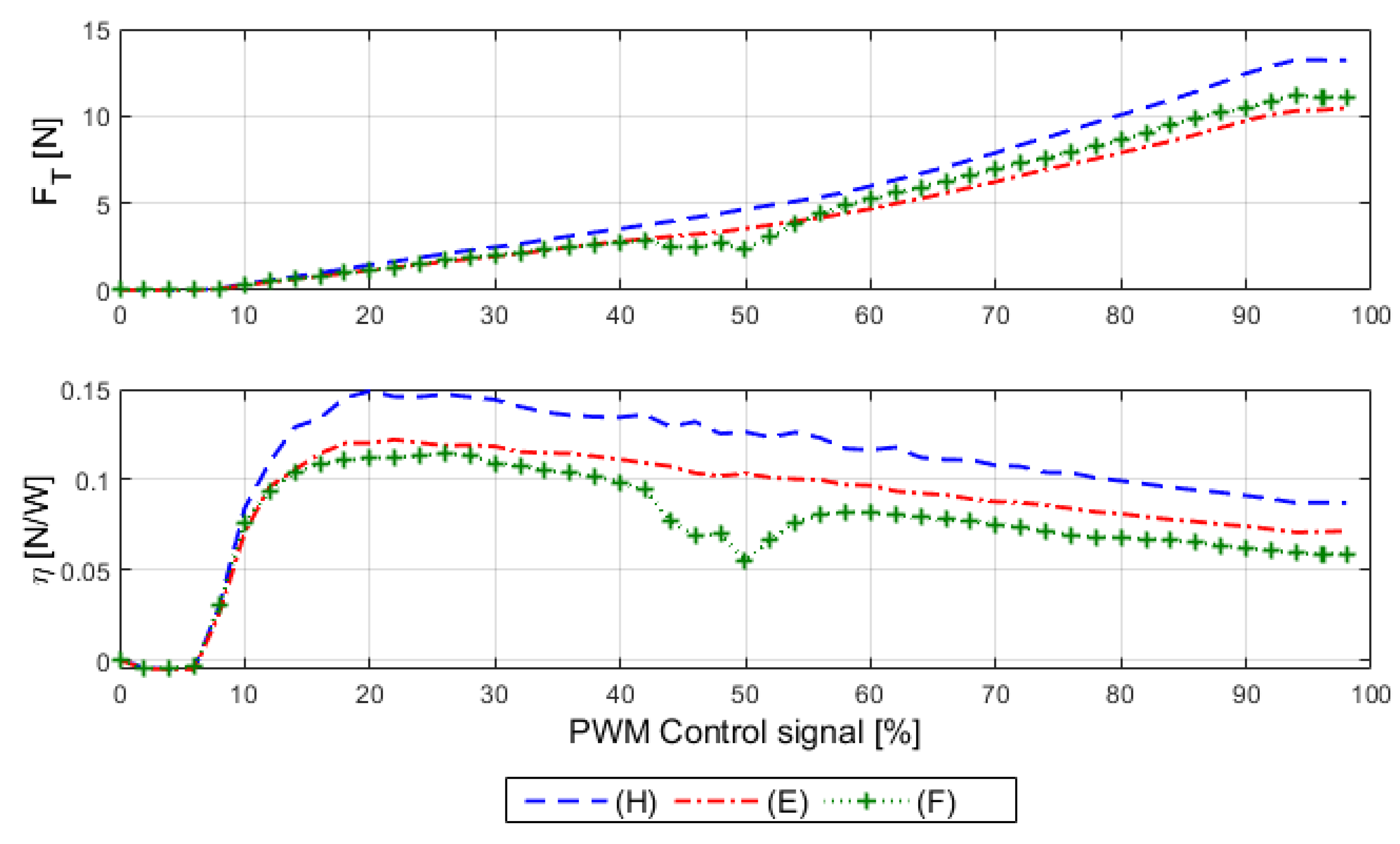 Energies 15 03955 g002