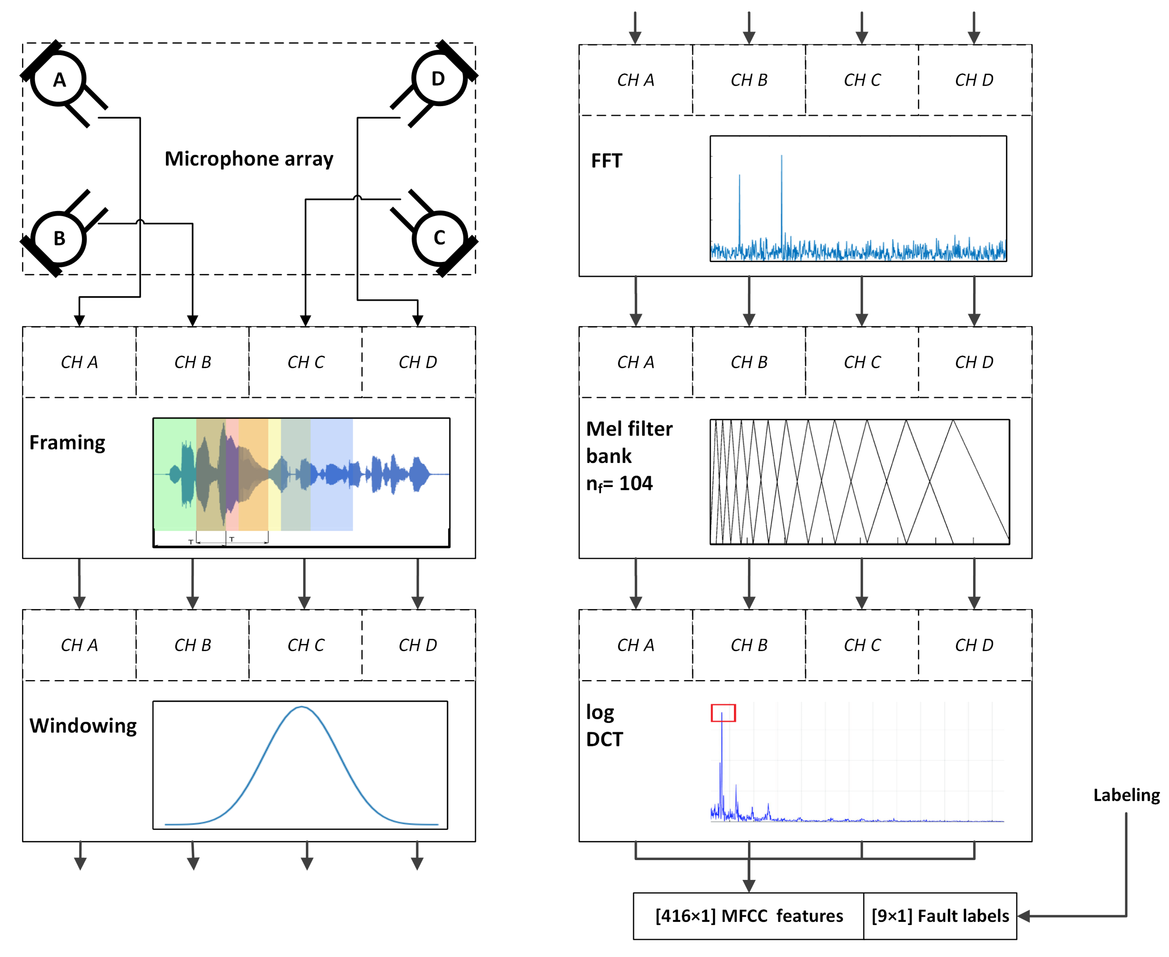 Energies 15 03955 g006