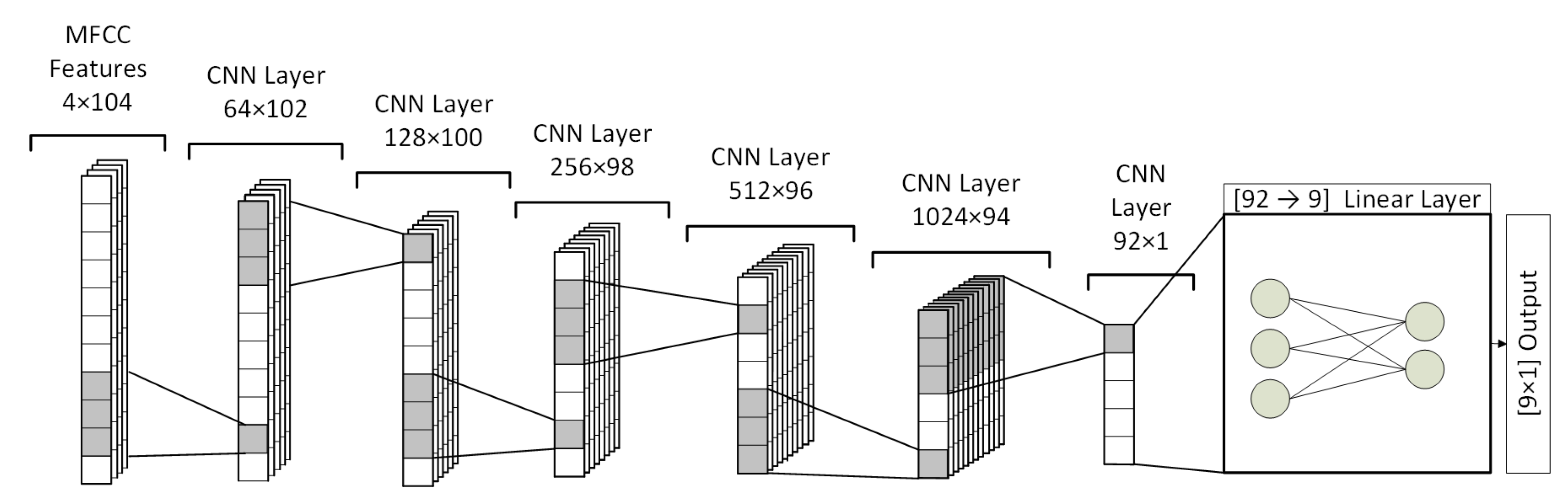 Energies 15 03955 g008