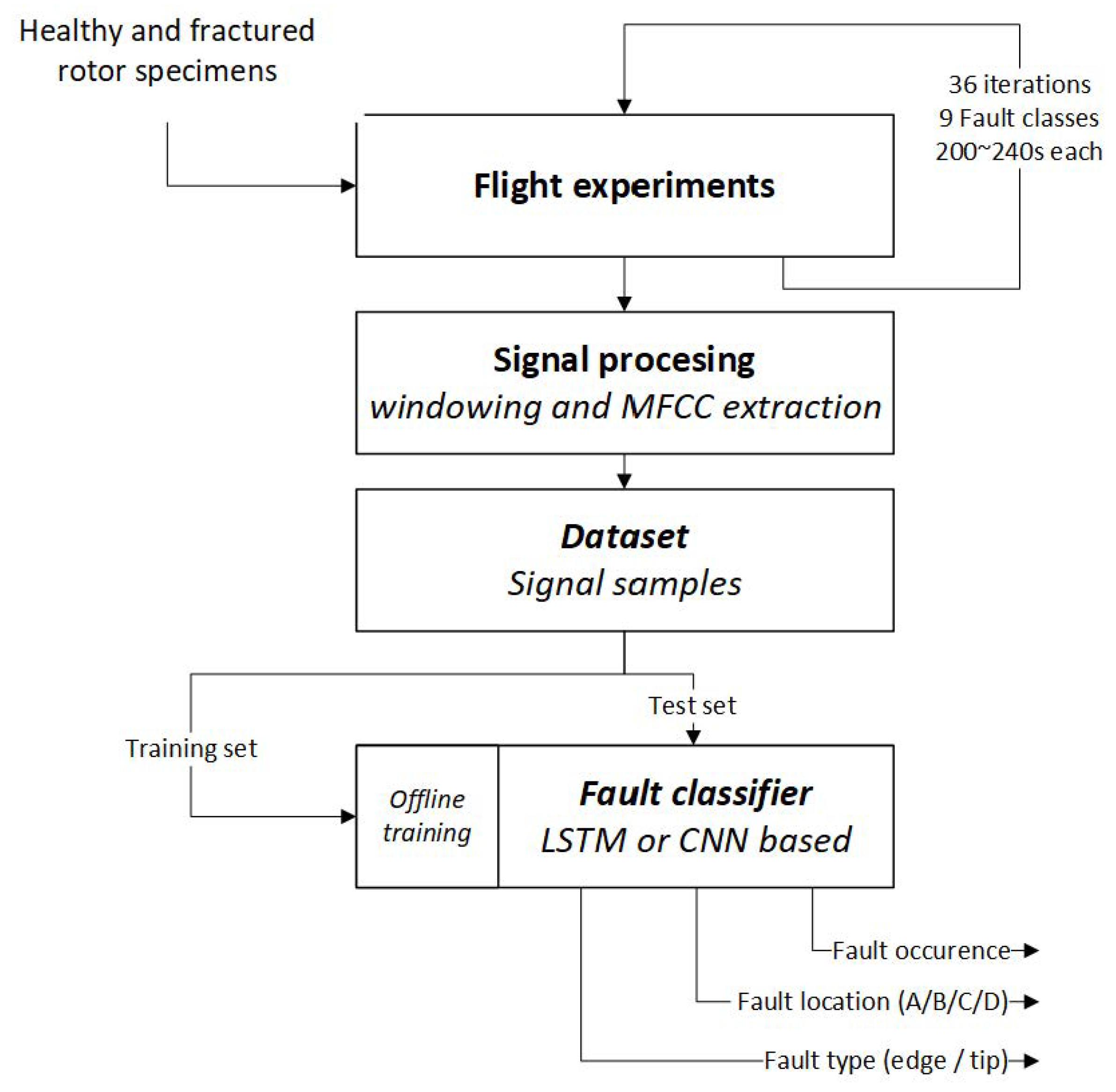 Energies 15 03955 g009