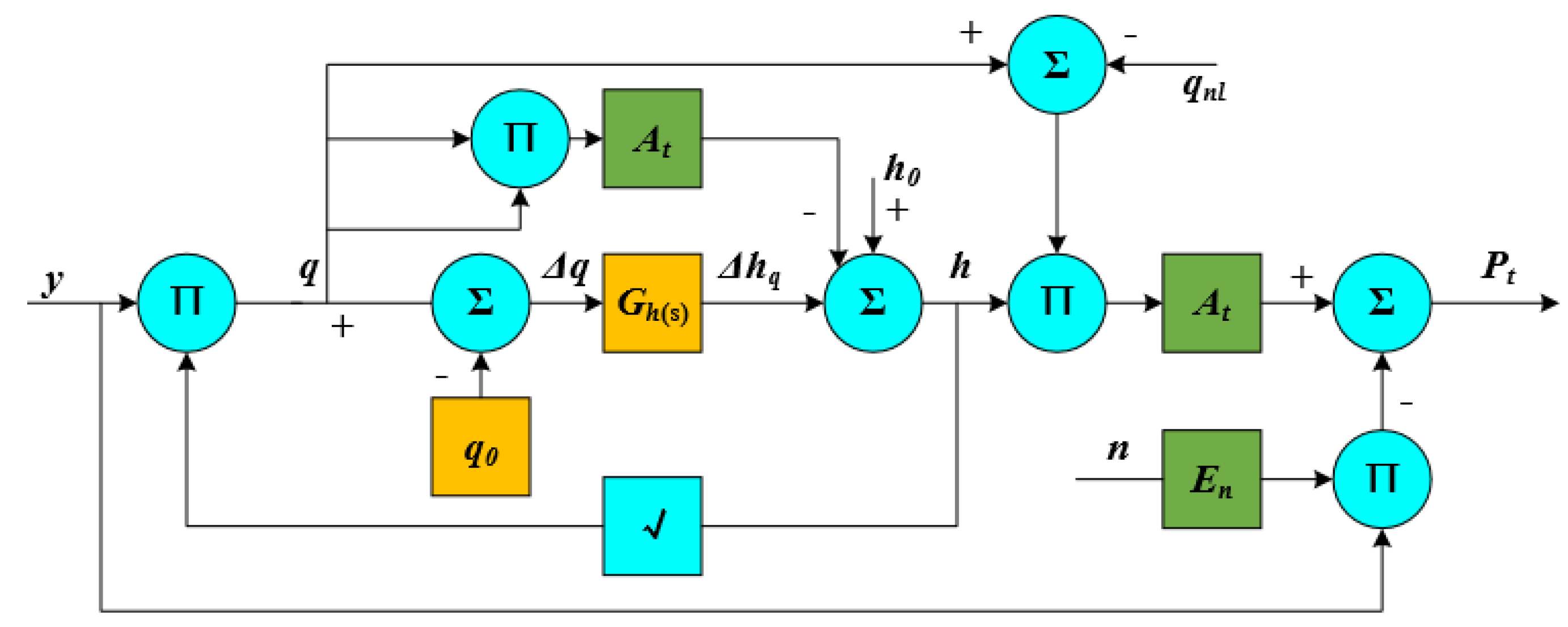 Energies 15 03956 g001