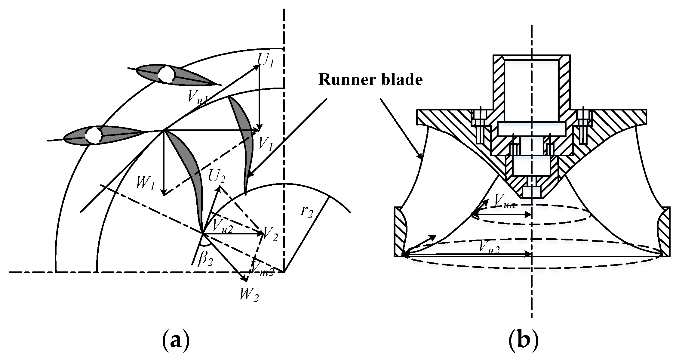 Energies 15 03956 g002