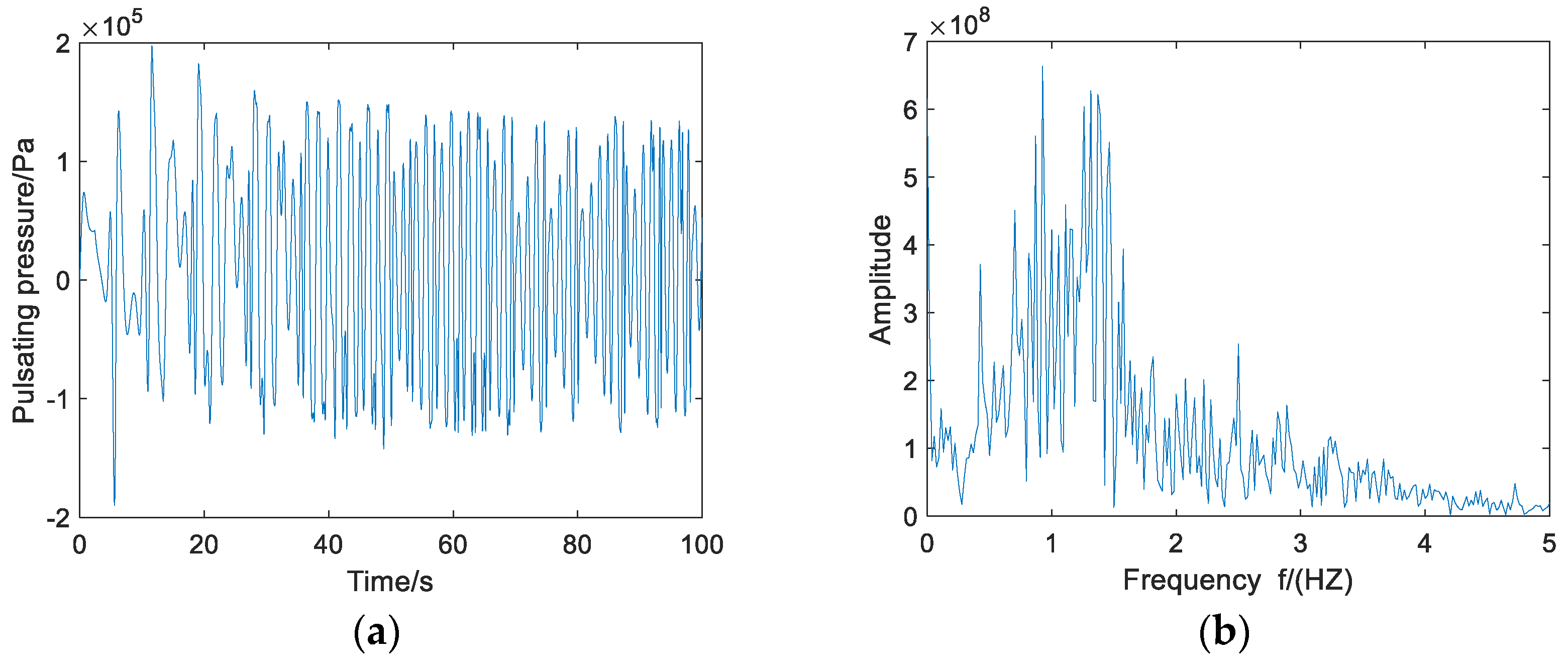 Energies 15 03956 g005