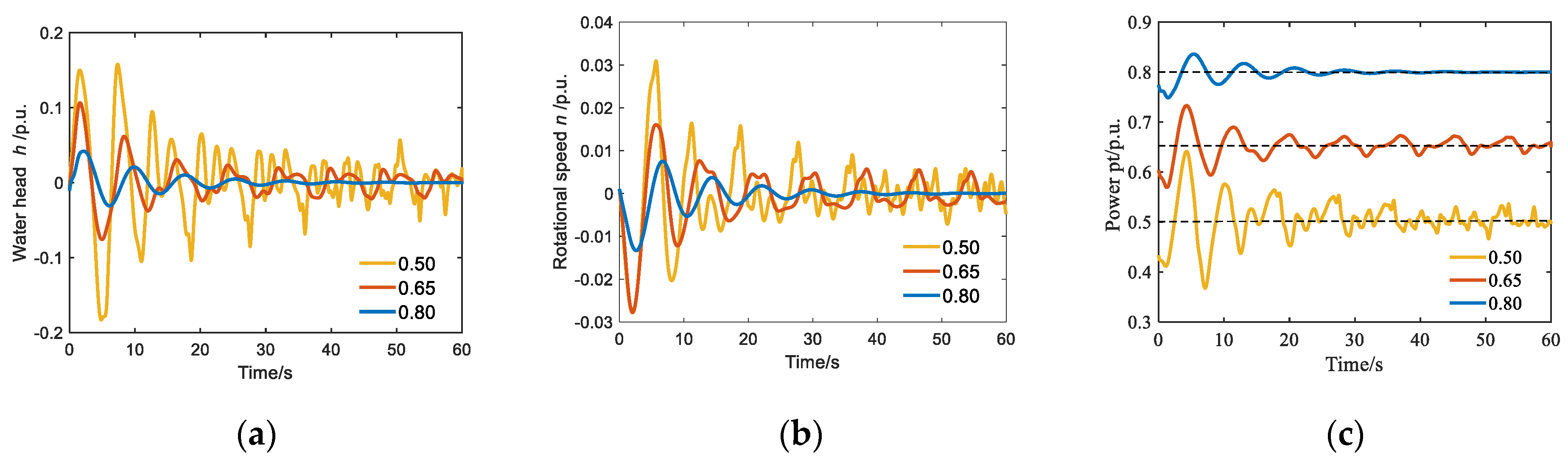 Energies 15 03956 g006