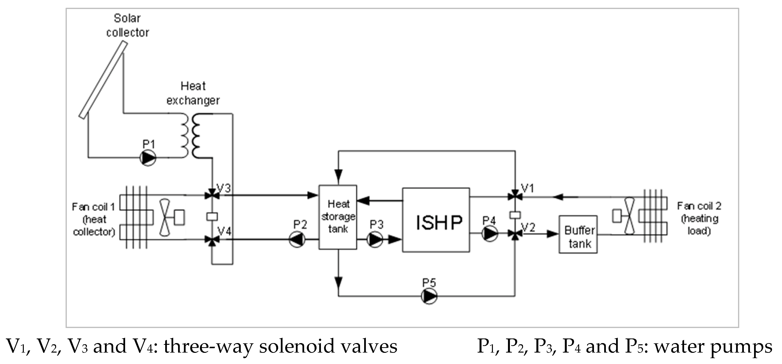 Energies 15 03957 g001 Energies 15 03957 g001