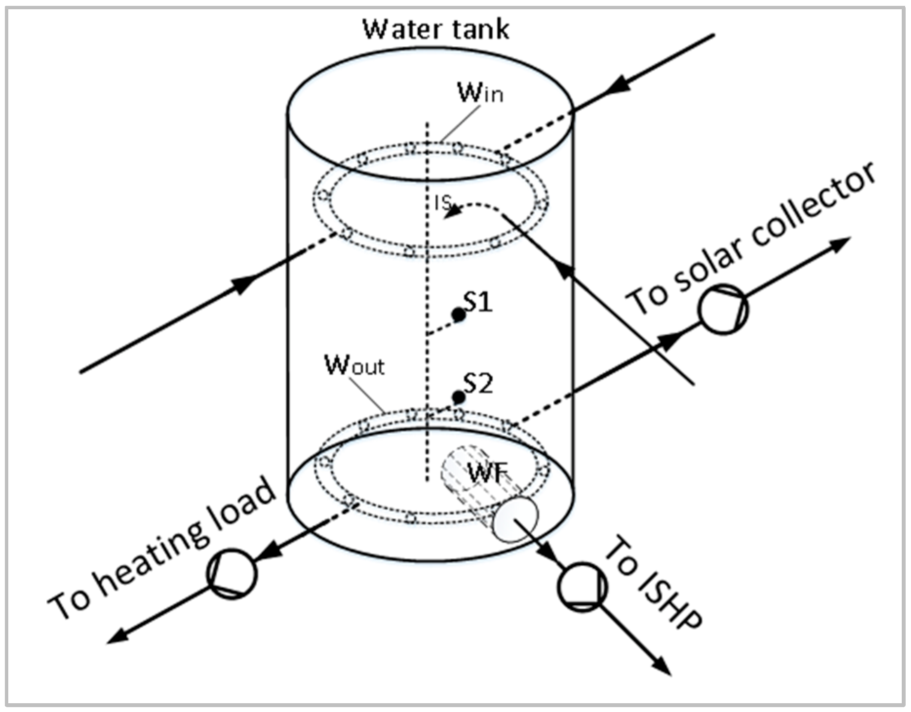 Energies 15 03957 g002 Energies 15 03957 g002