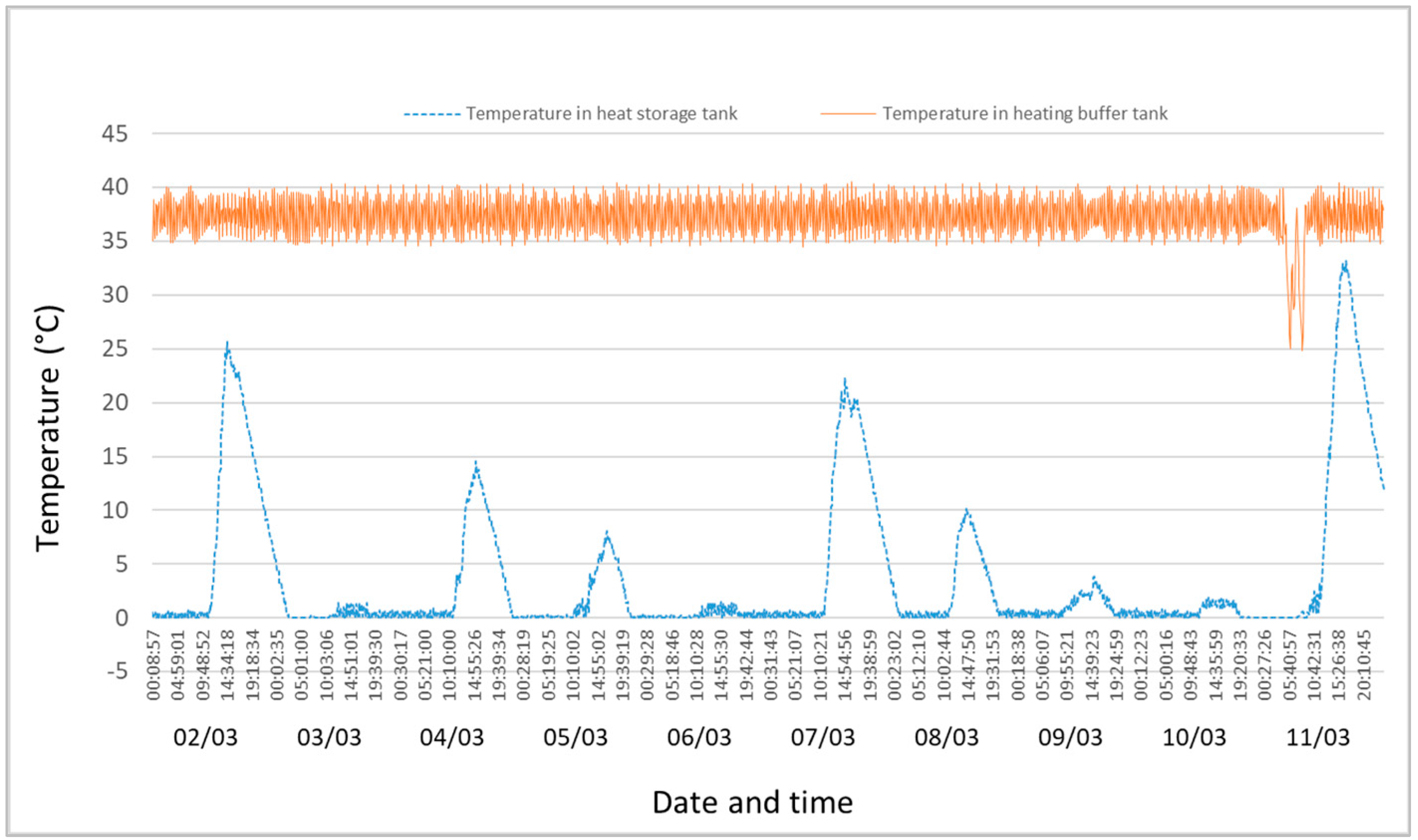 Energies 15 03957 g004 Energies 15 03957 g004