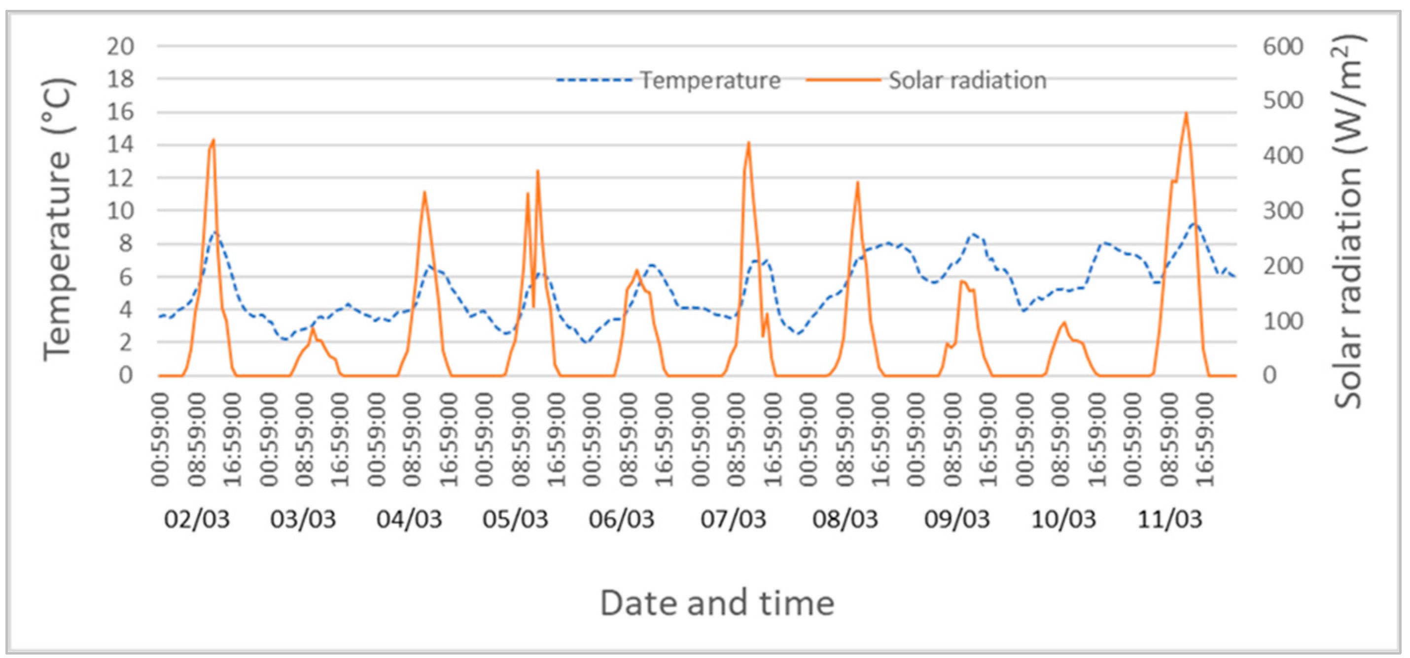 Energies 15 03957 g005 Energies 15 03957 g005