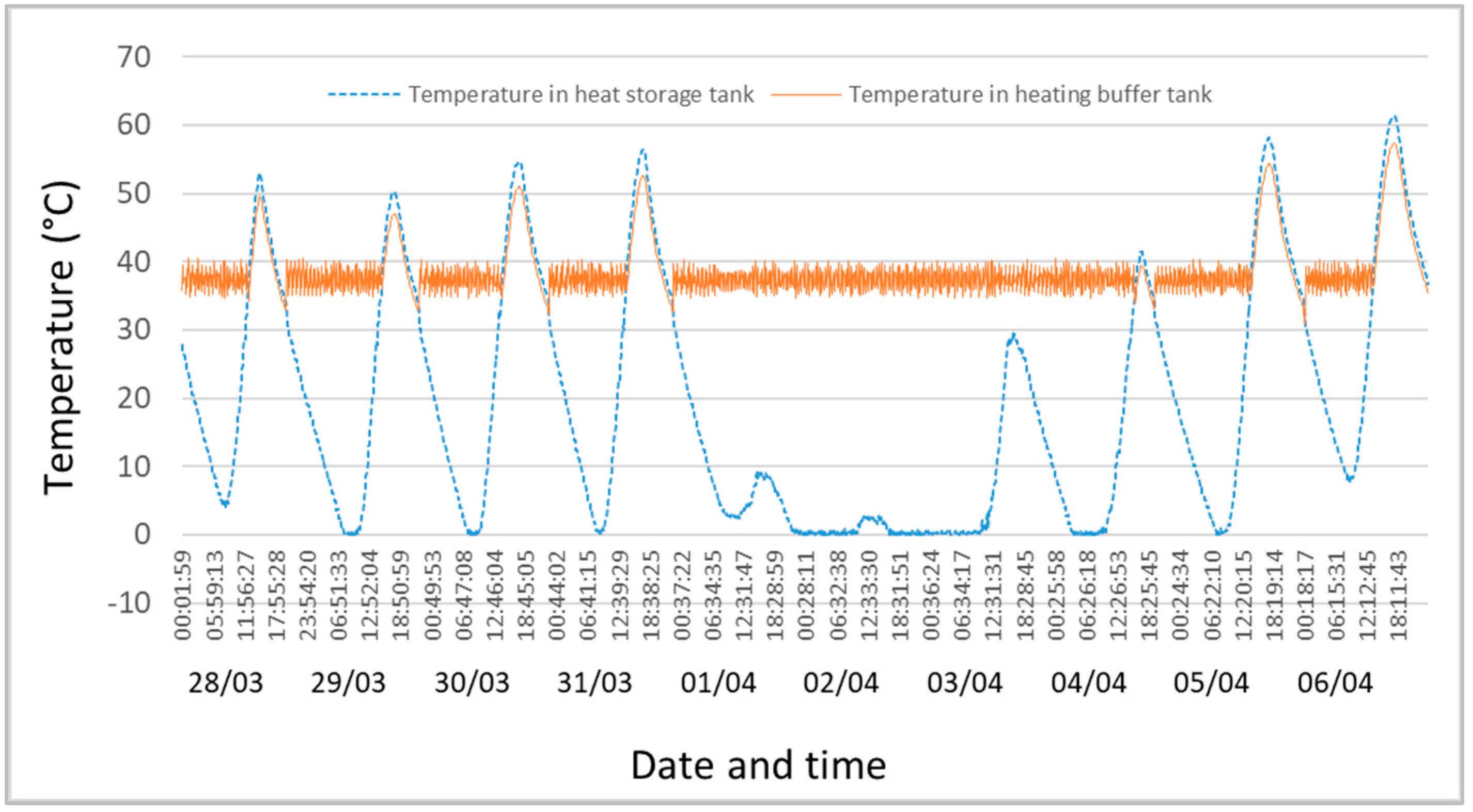Energies 15 03957 g006 Energies 15 03957 g006
