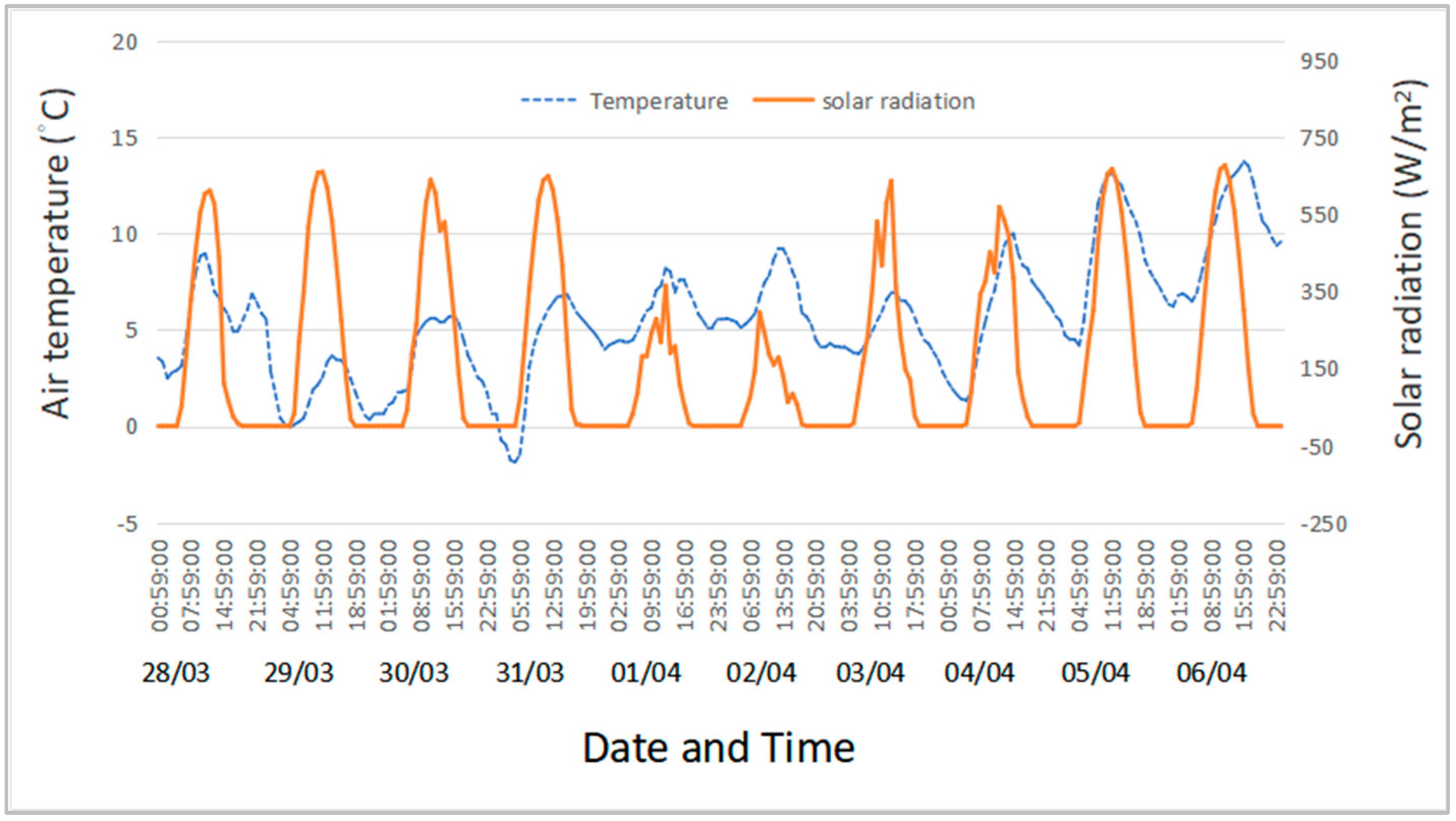 Energies 15 03957 g007 Energies 15 03957 g007