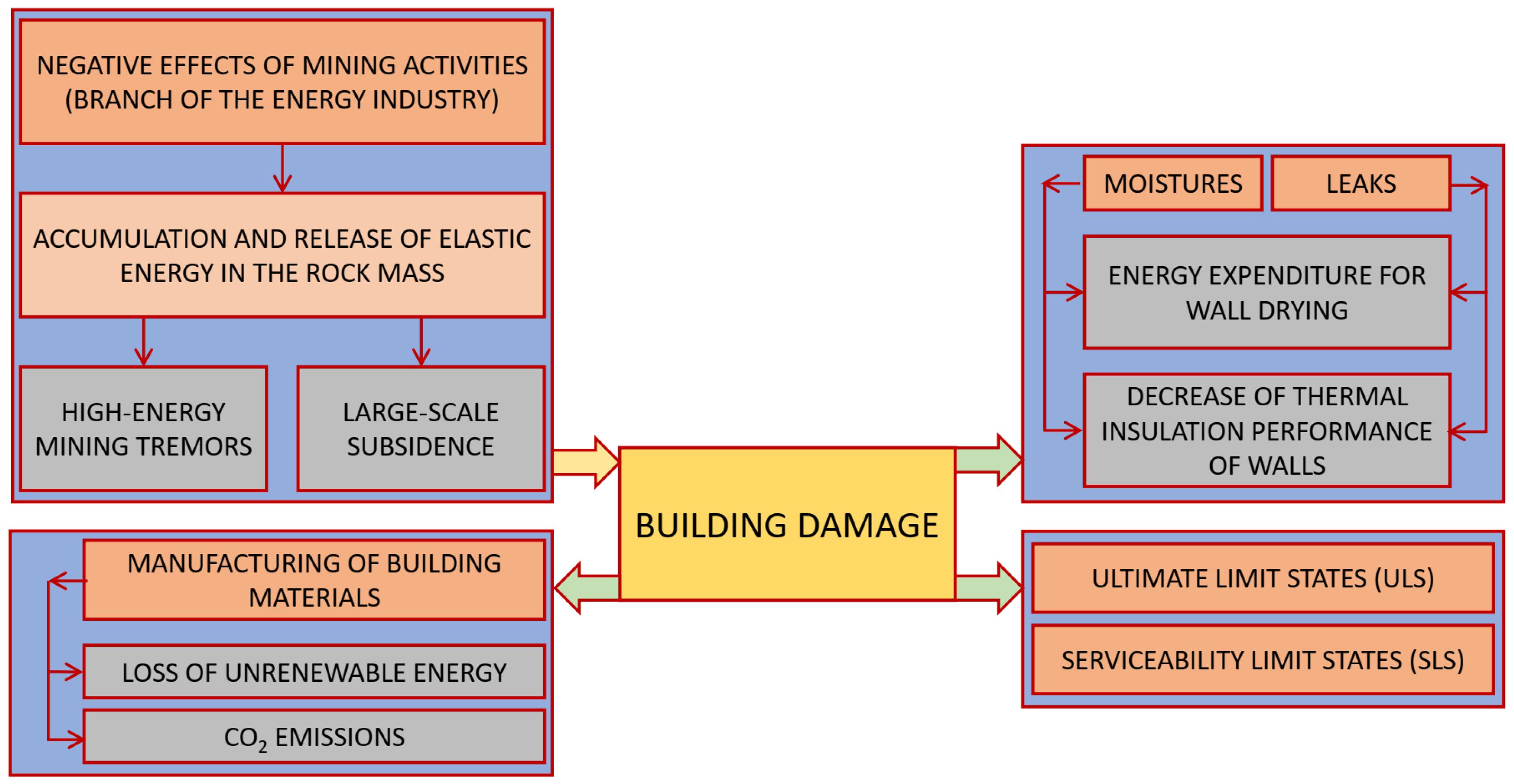 Energies 15 03958 g001