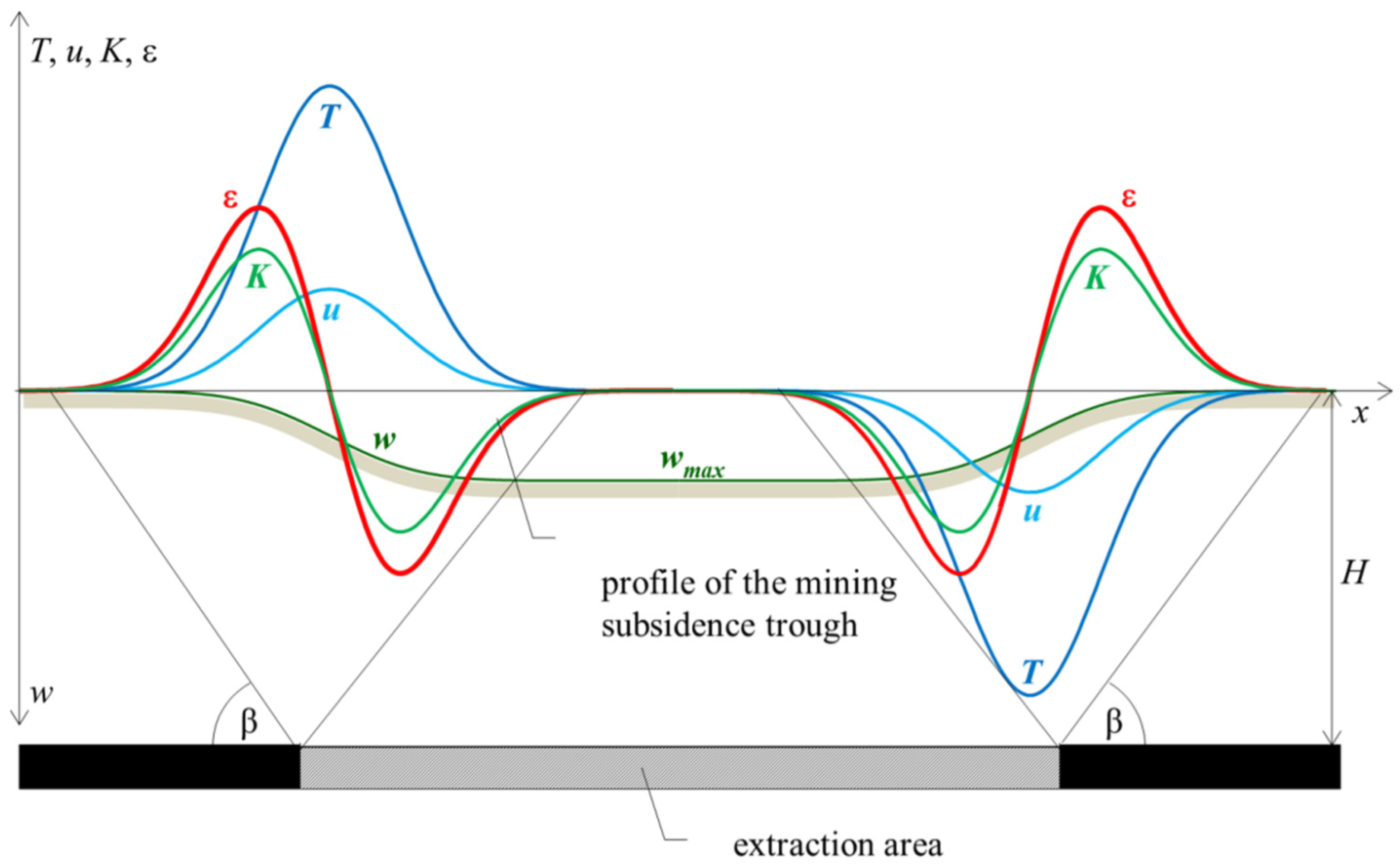 Energies 15 03958 g002