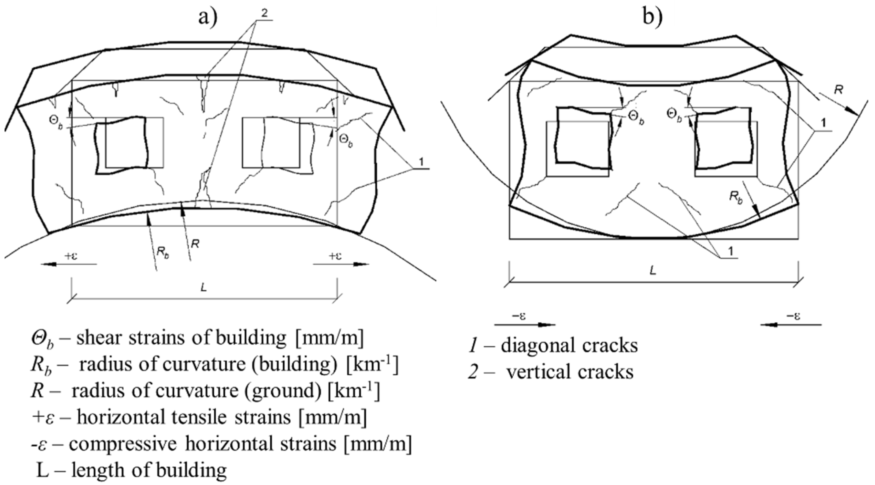 Energies 15 03958 g004