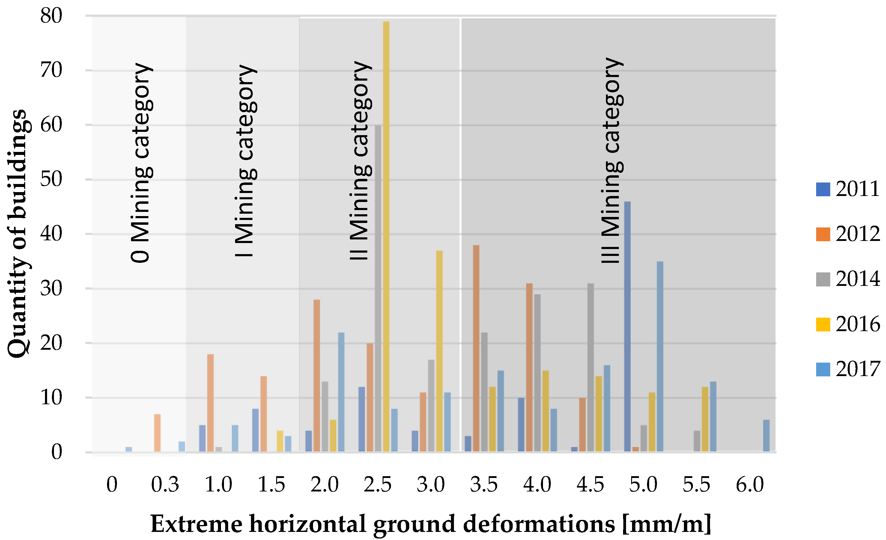 Energies 15 03958 g005