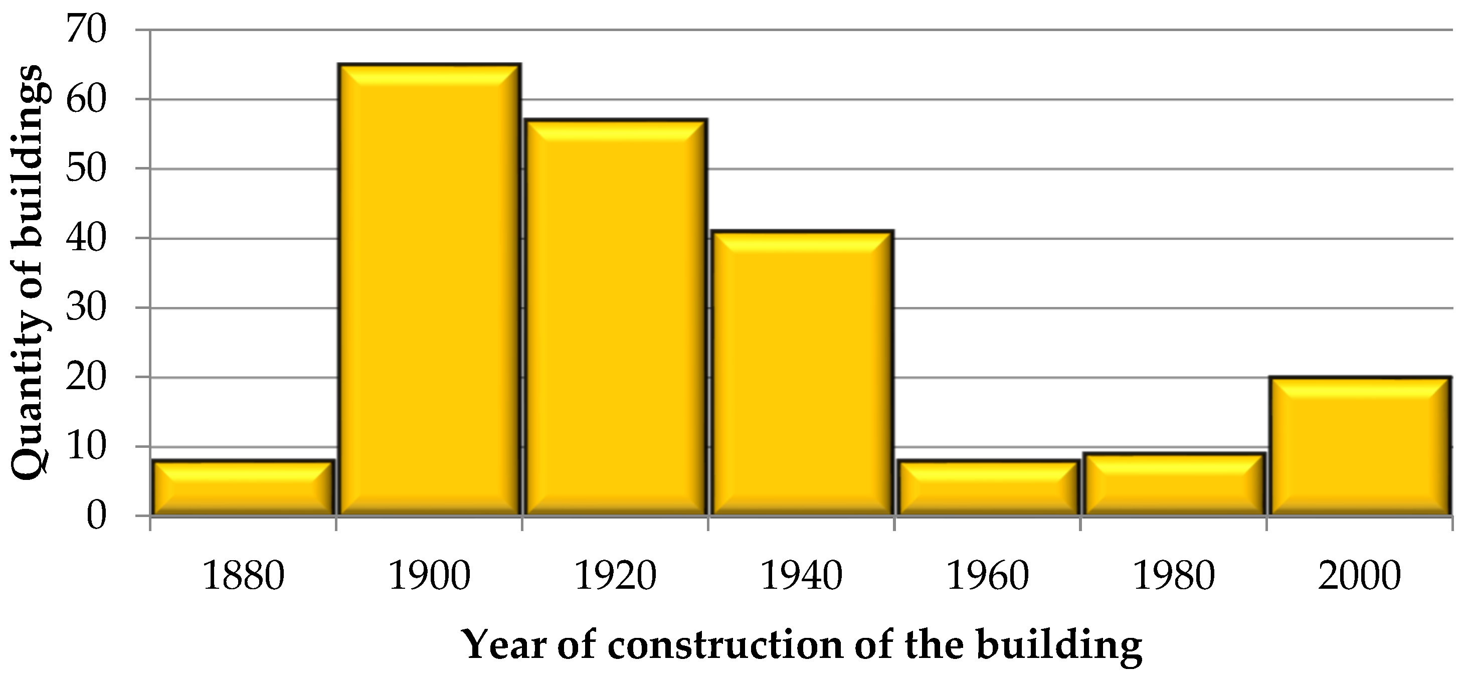 Energies 15 03958 g006
