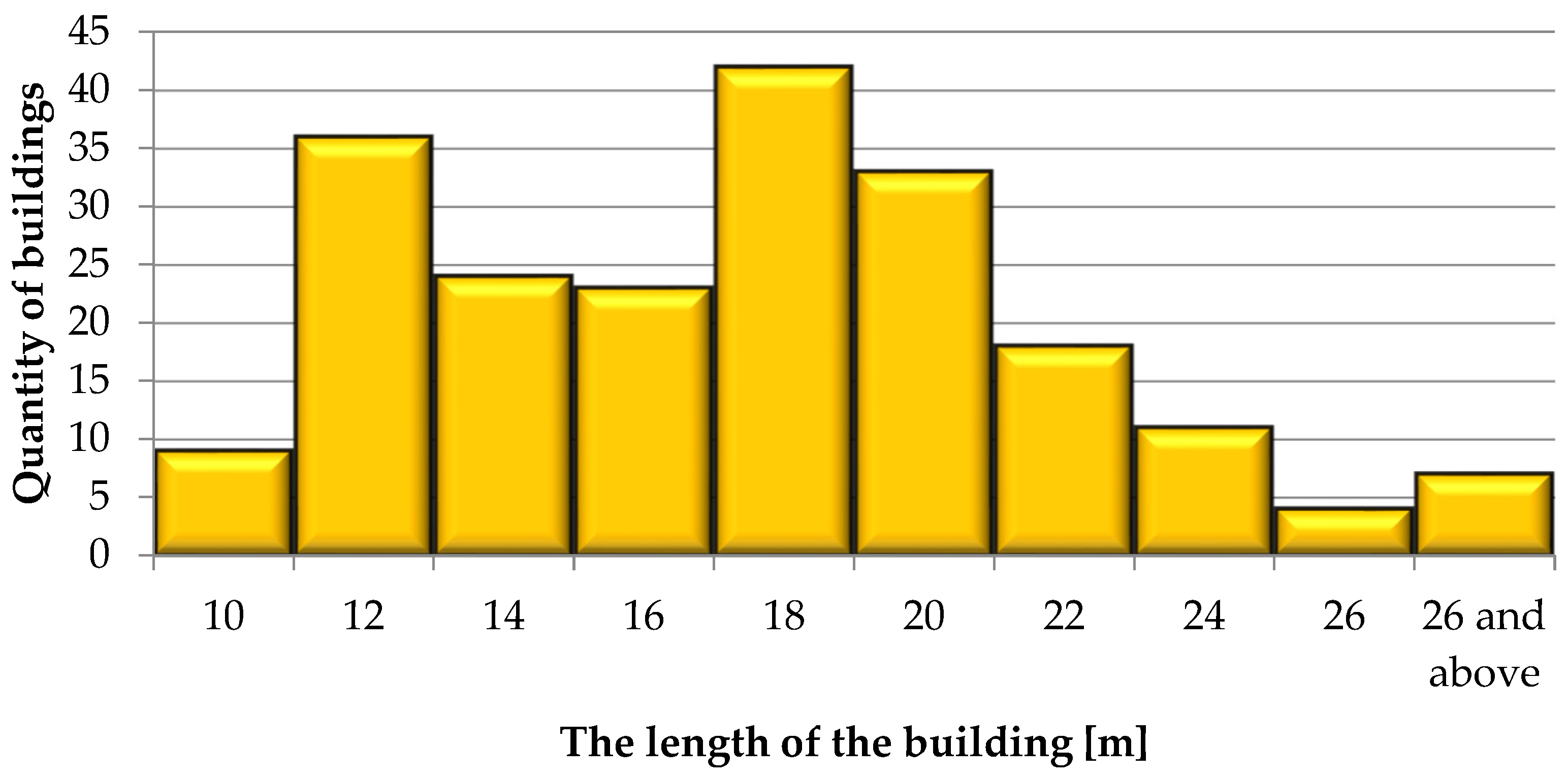 Energies 15 03958 g007