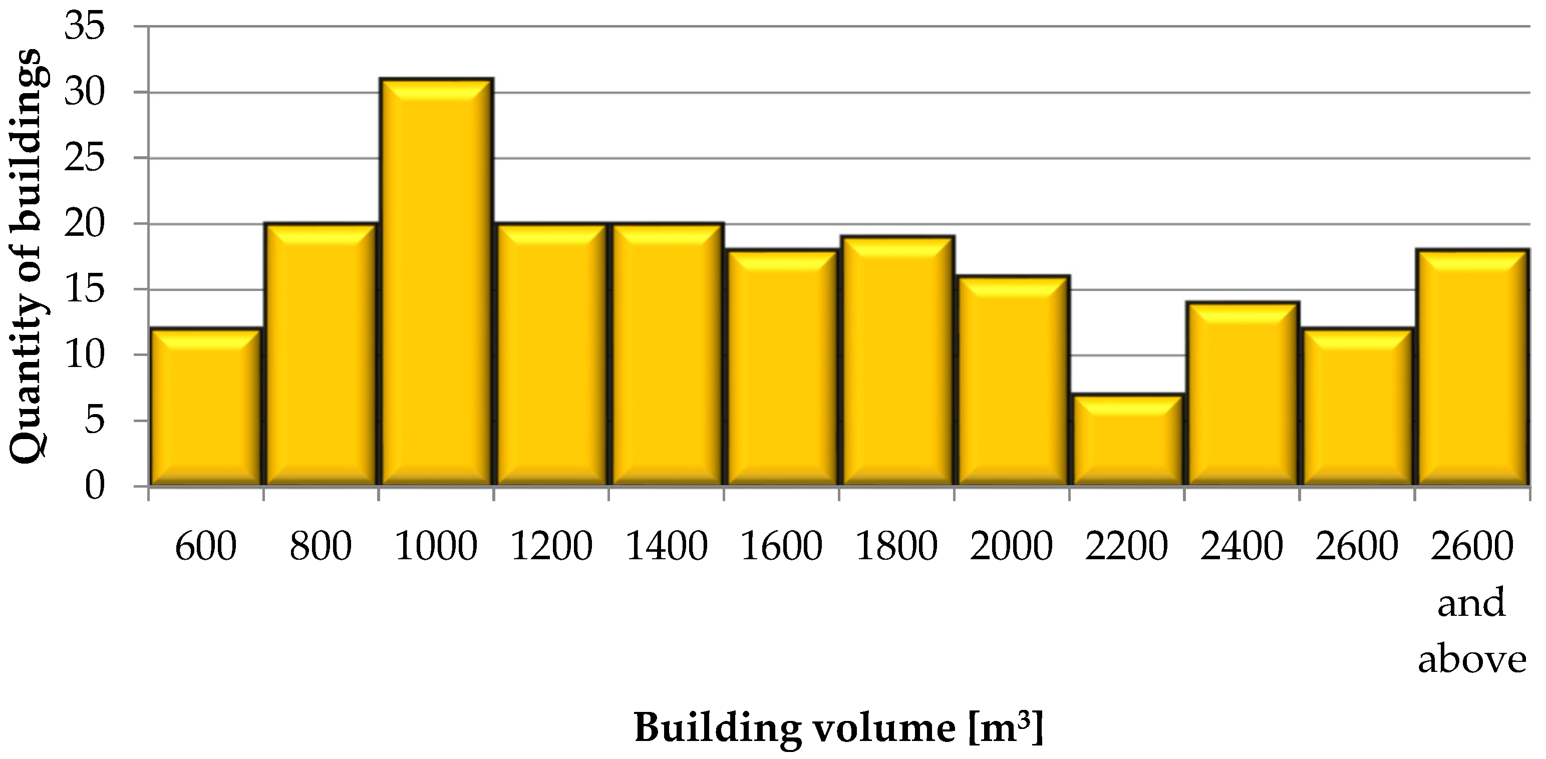 Energies 15 03958 g010