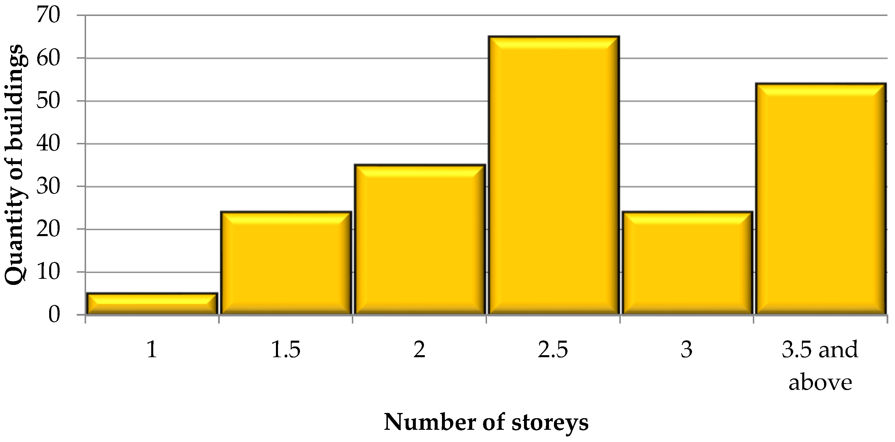 Energies 15 03958 g011