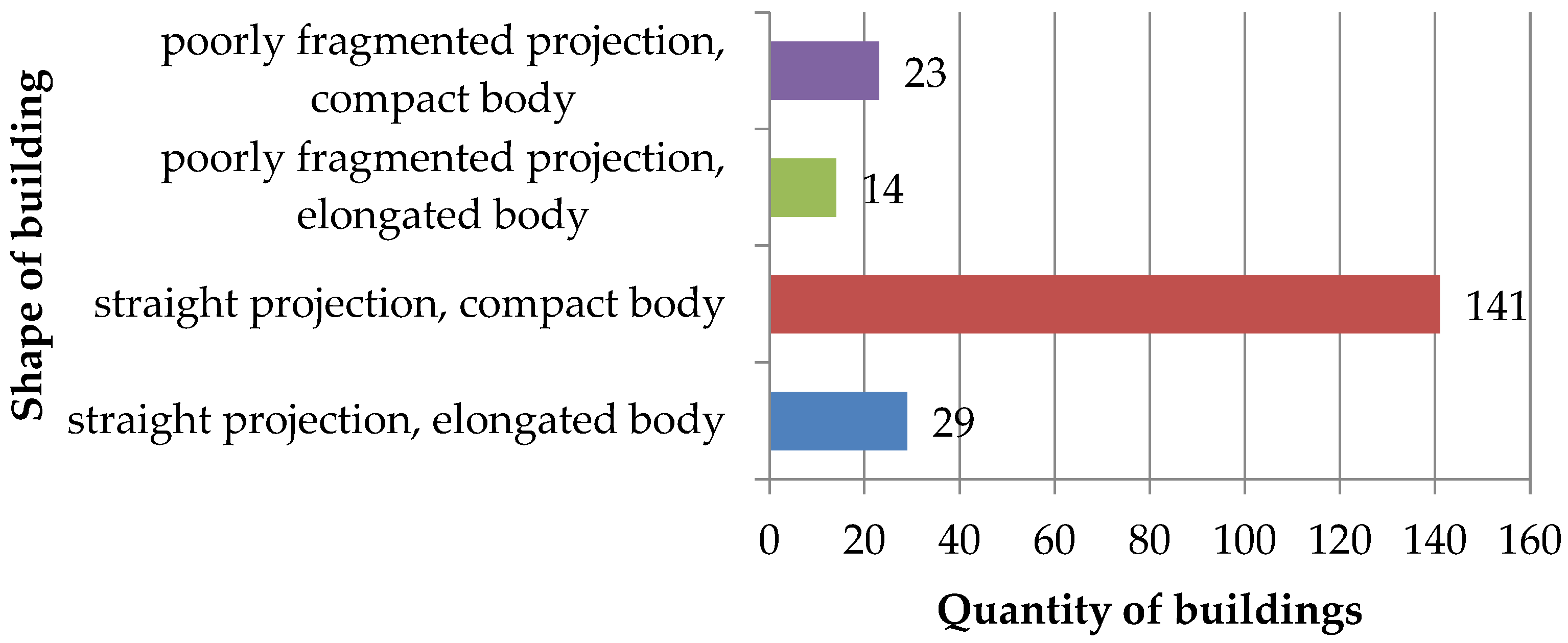 Energies 15 03958 g012