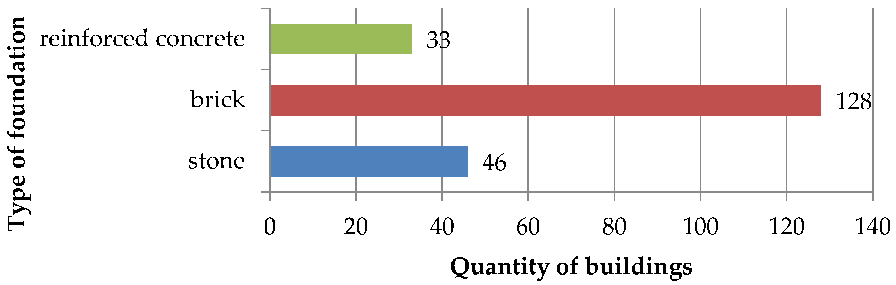 Energies 15 03958 g014