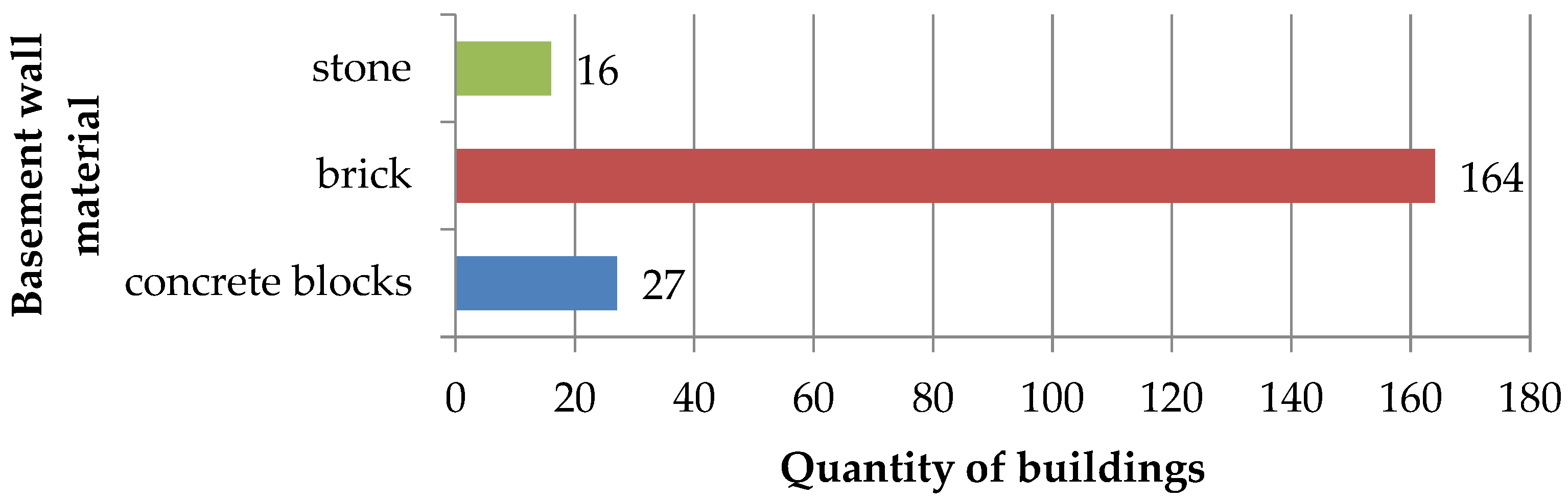 Energies 15 03958 g015