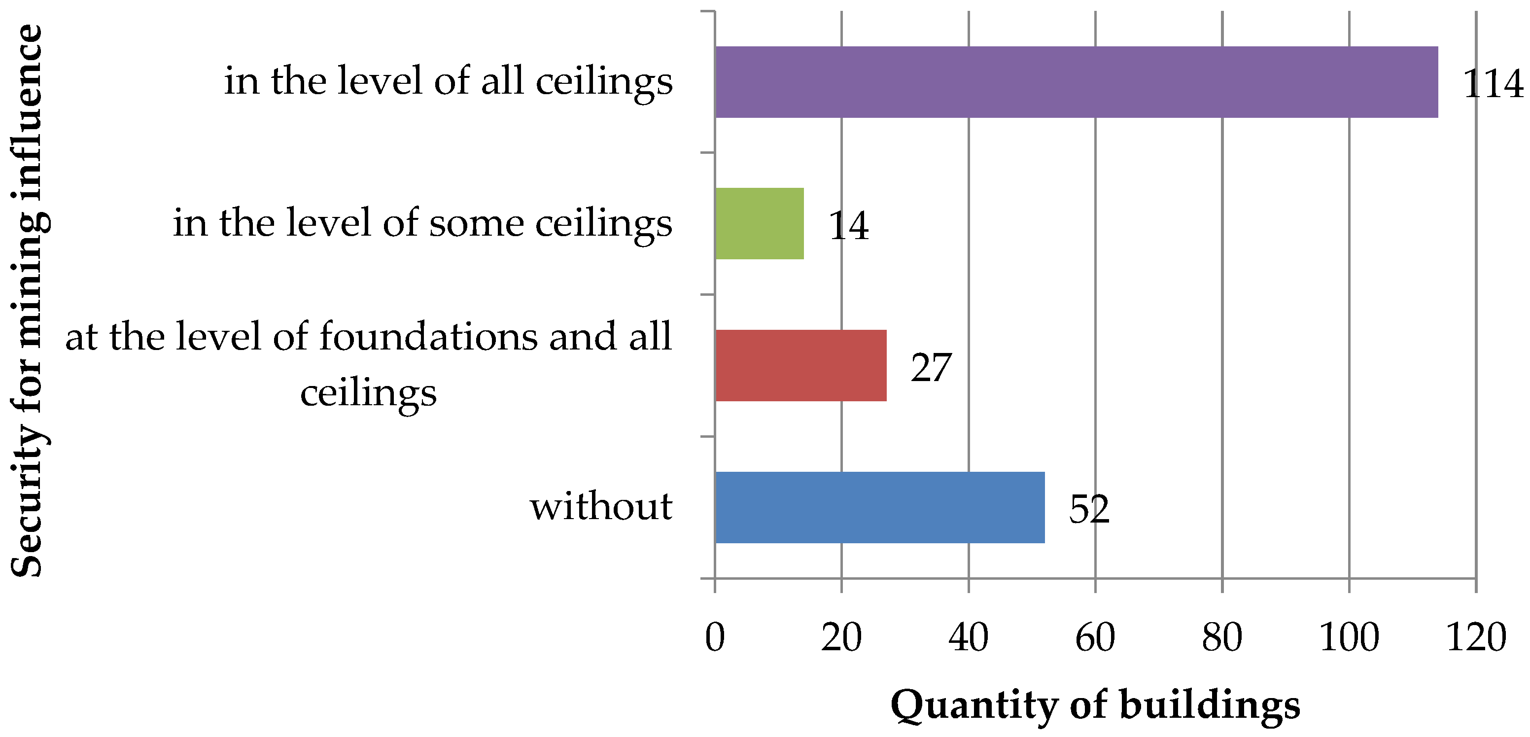 Energies 15 03958 g018