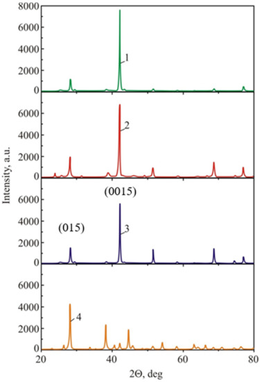 Energies 15 03960 g006 550