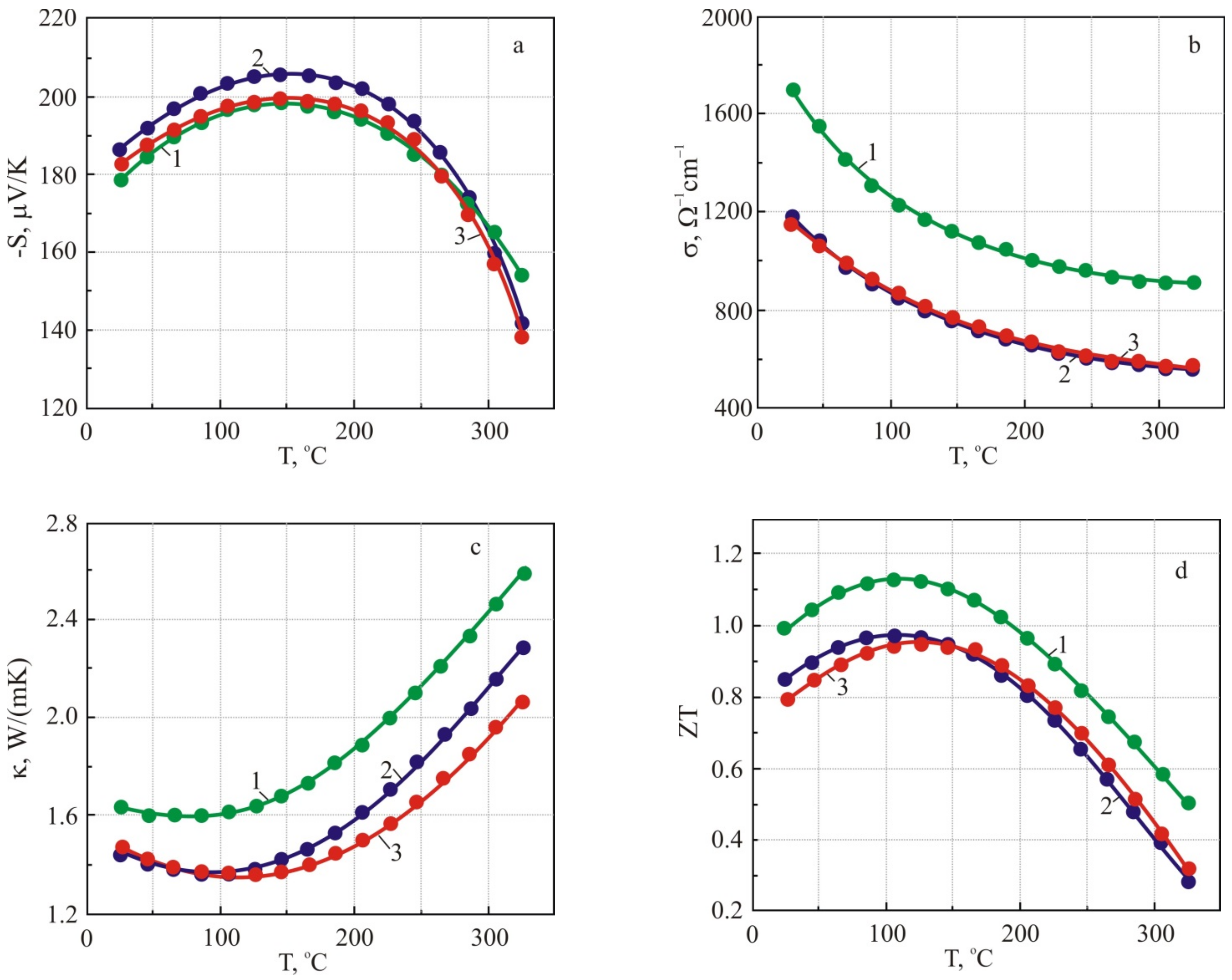 Energies 15 03960 g008