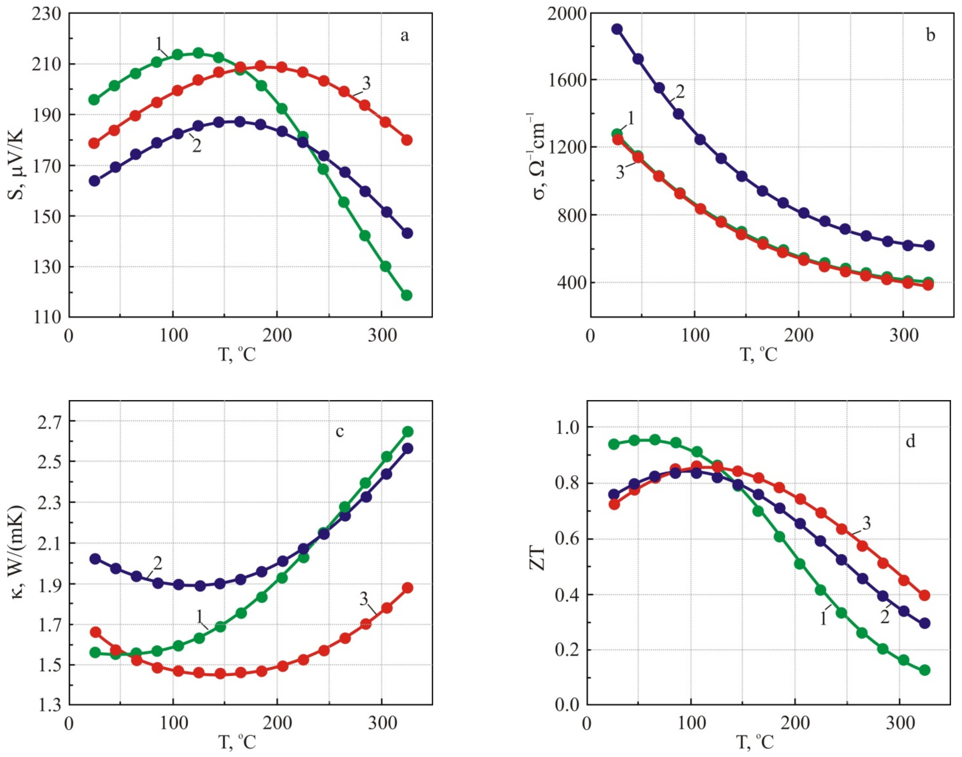 Energies 15 03960 g009