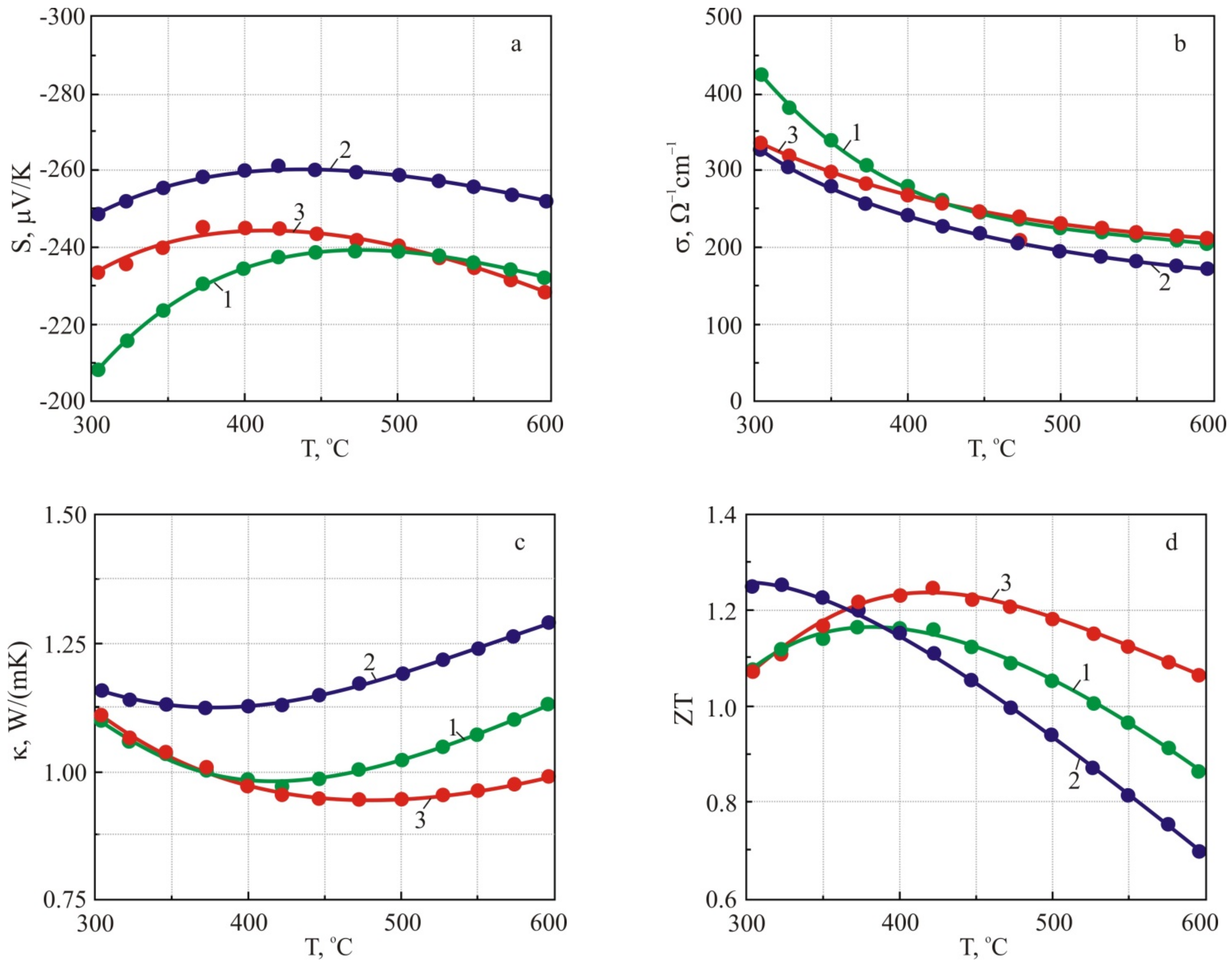 Energies 15 03960 g010