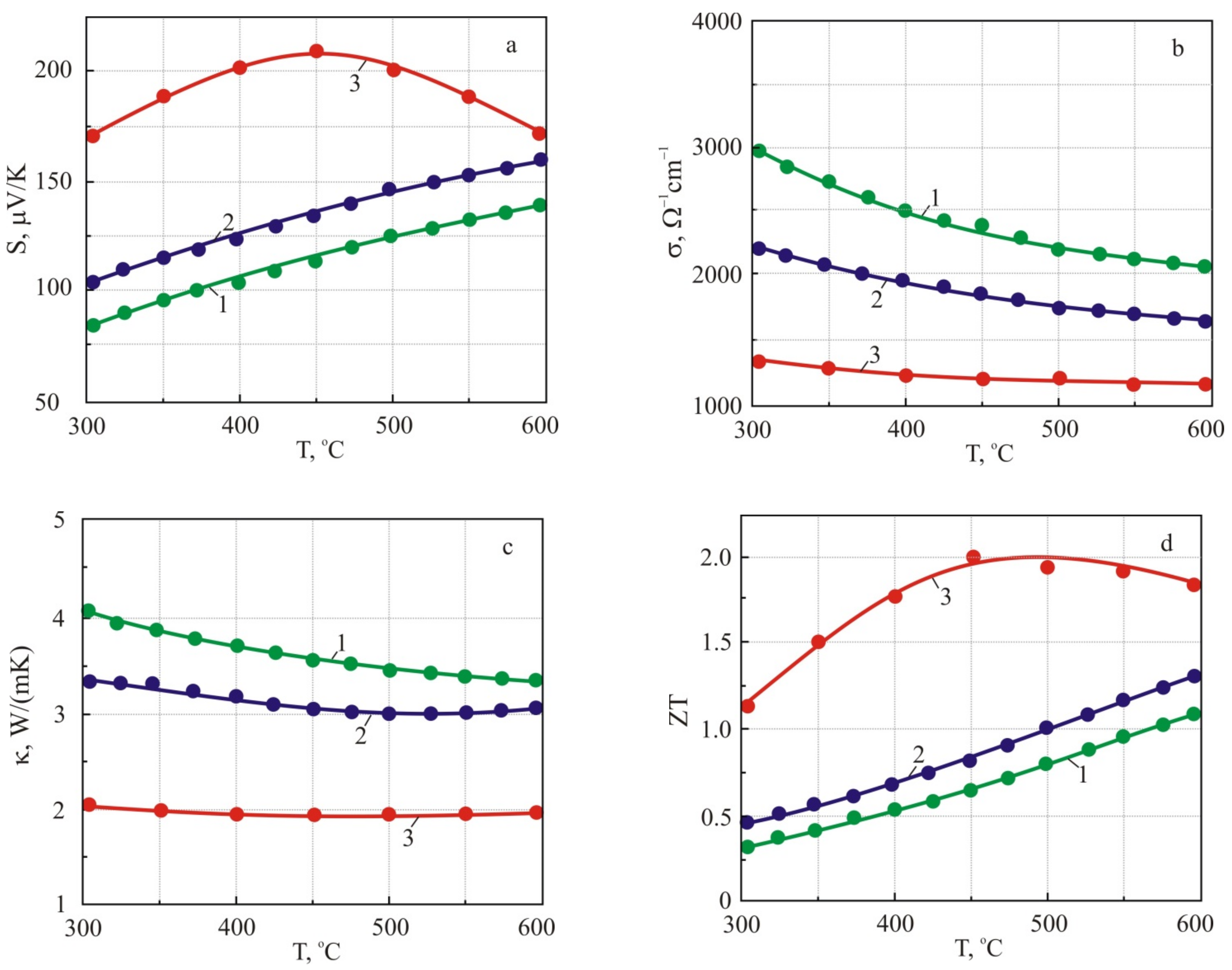 Energies 15 03960 g011