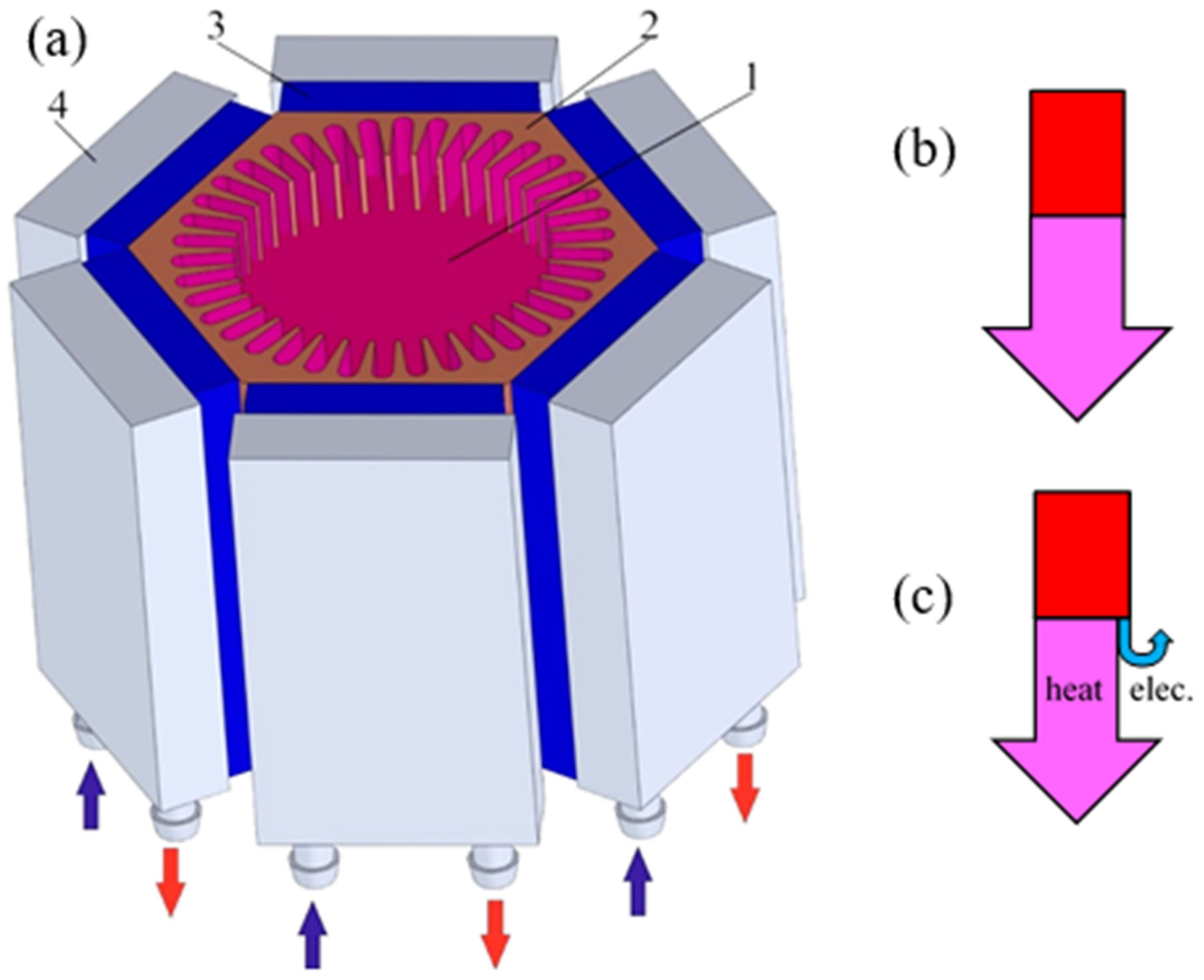 Energies 15 03960 g014