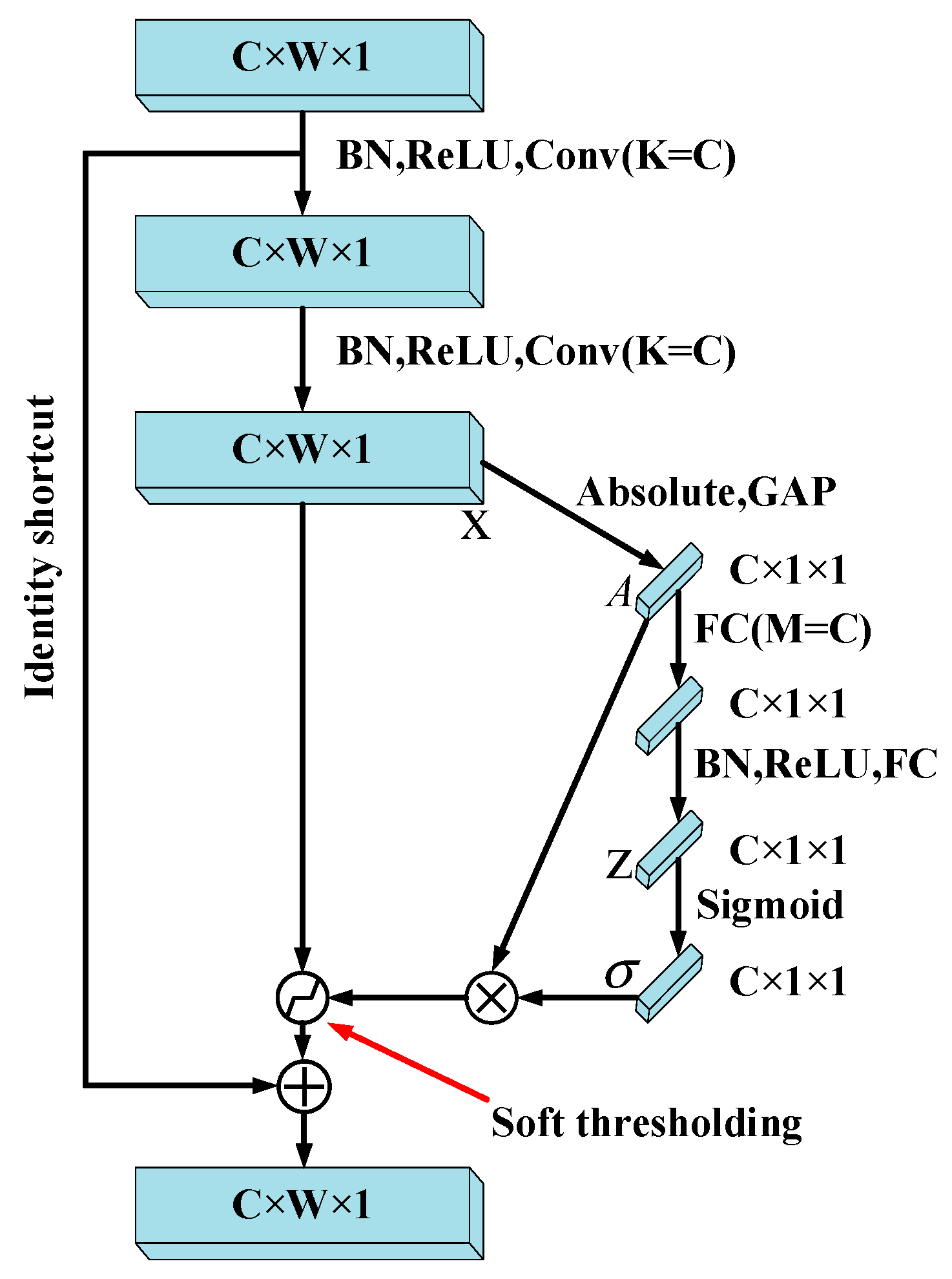 Energies 15 03961 g002
