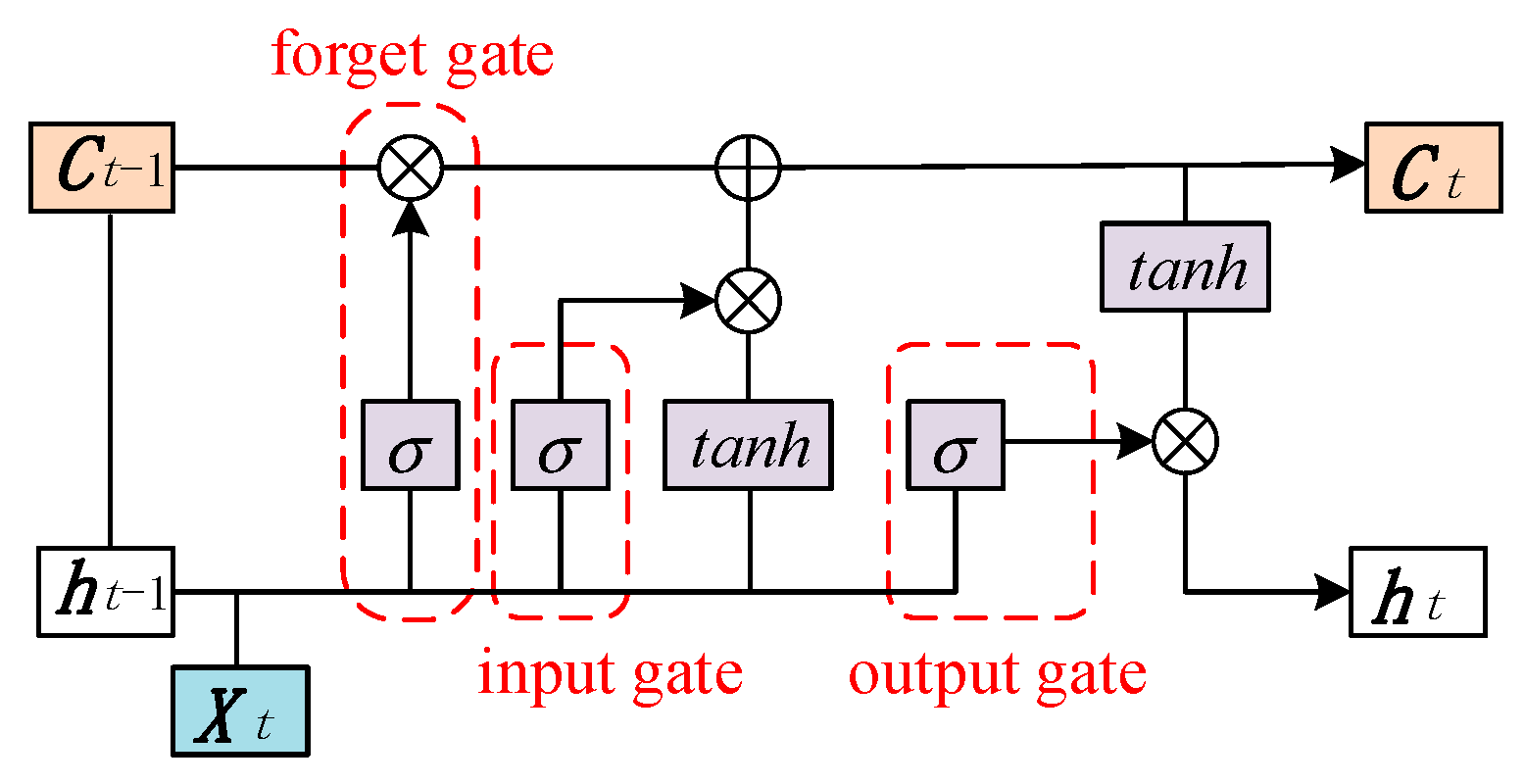 Energies 15 03961 g003