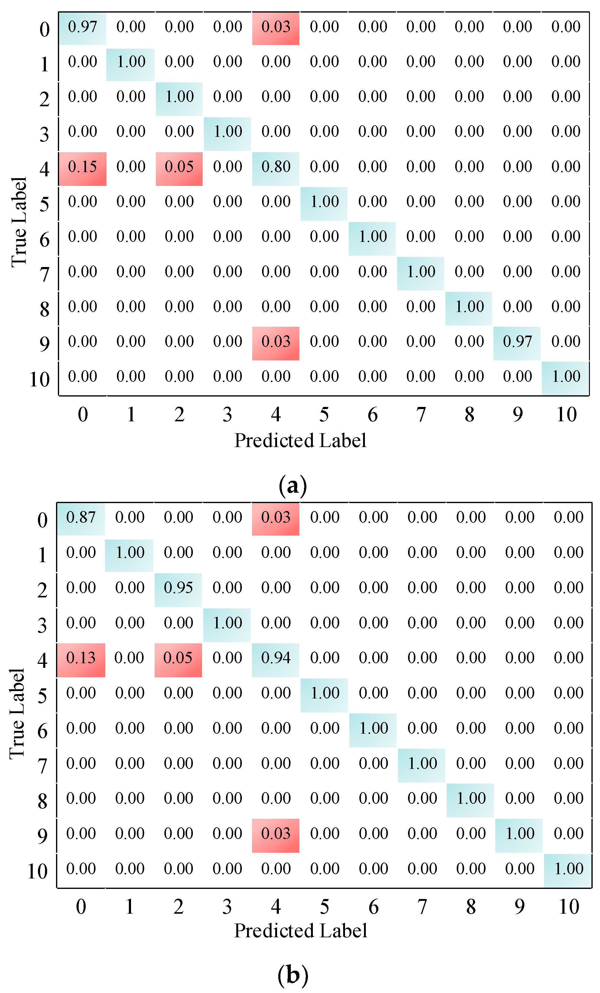 Energies 15 03961 g008