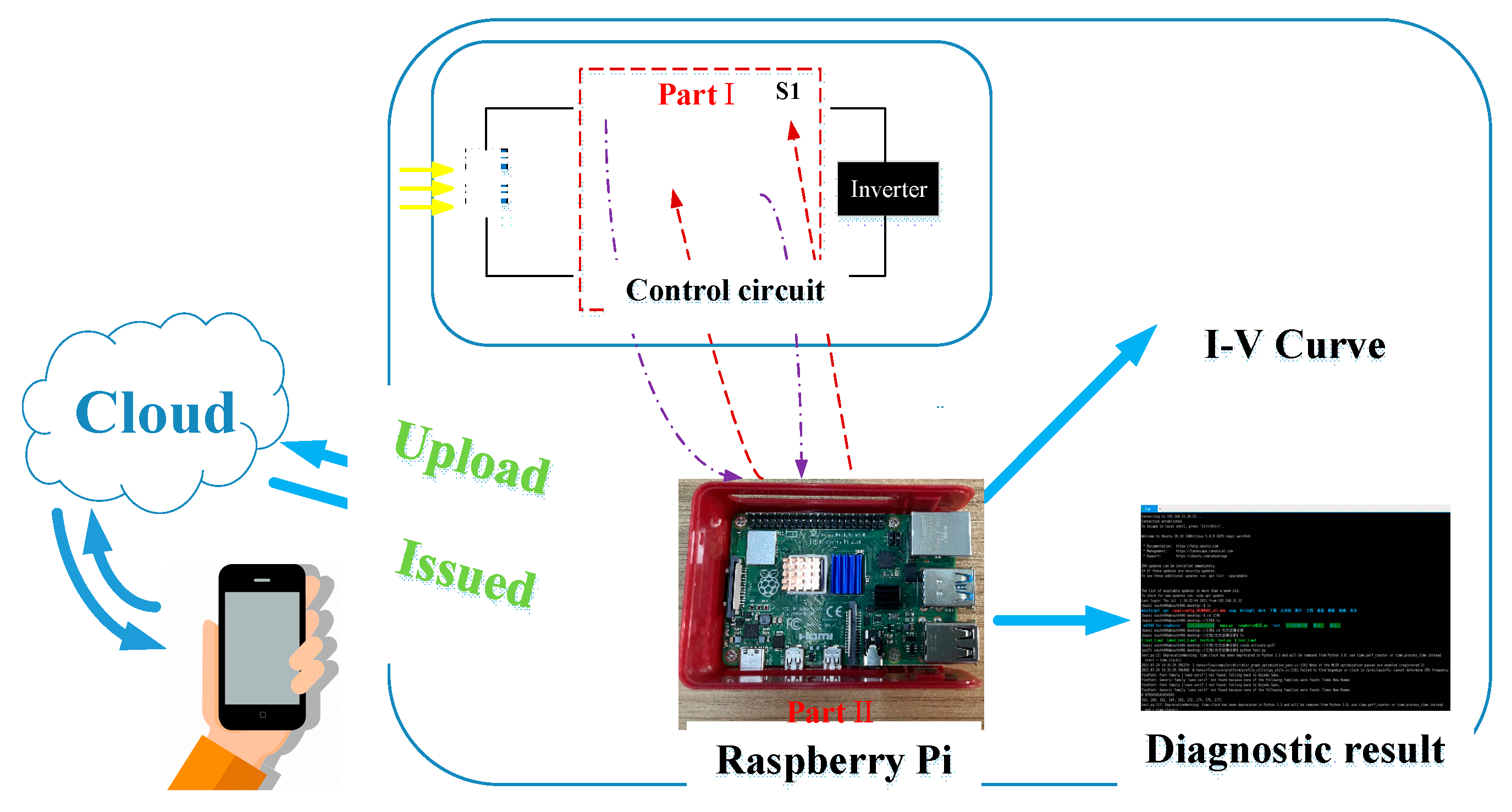 Energies 15 03961 g011