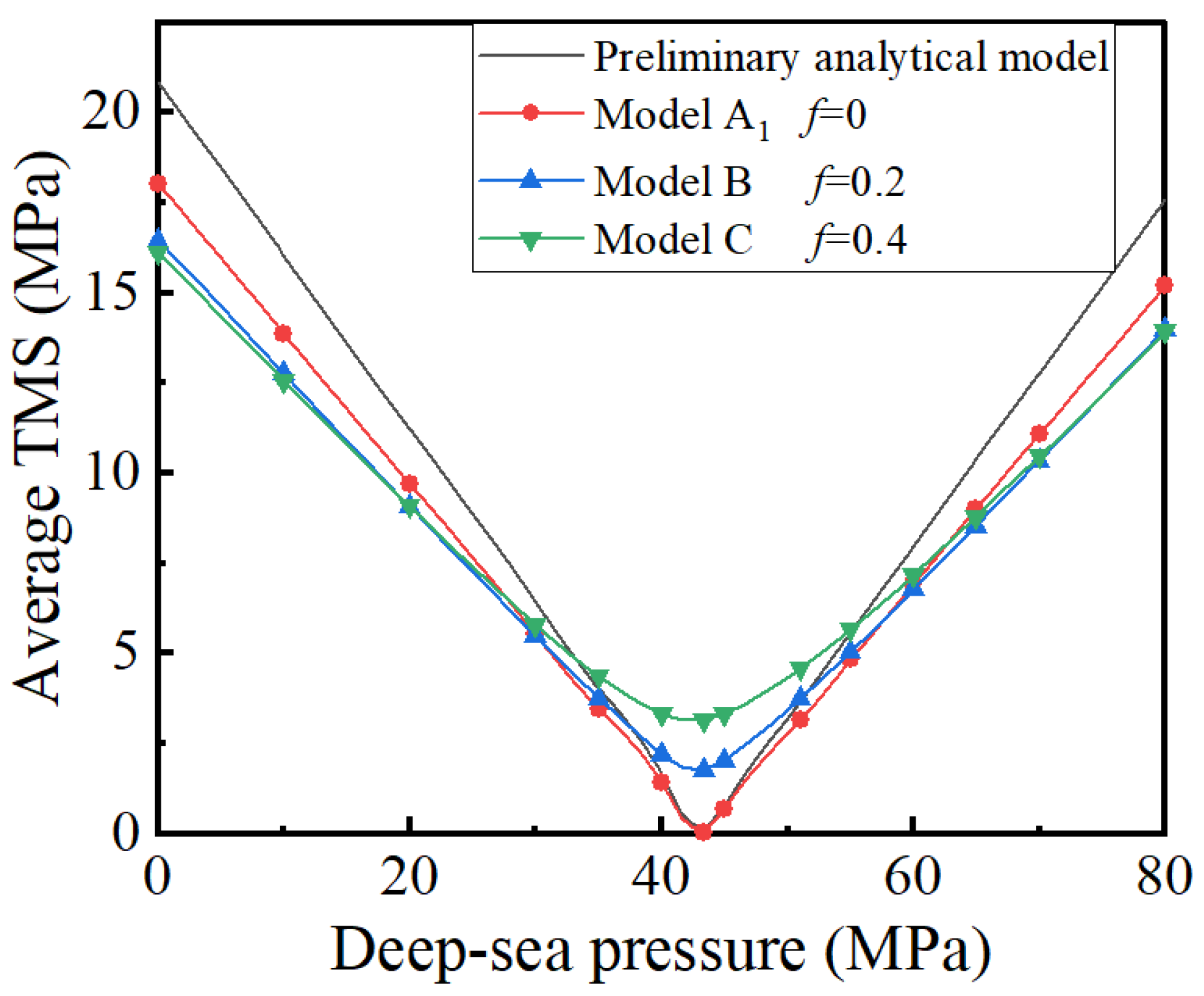 Energies 15 03963 g005