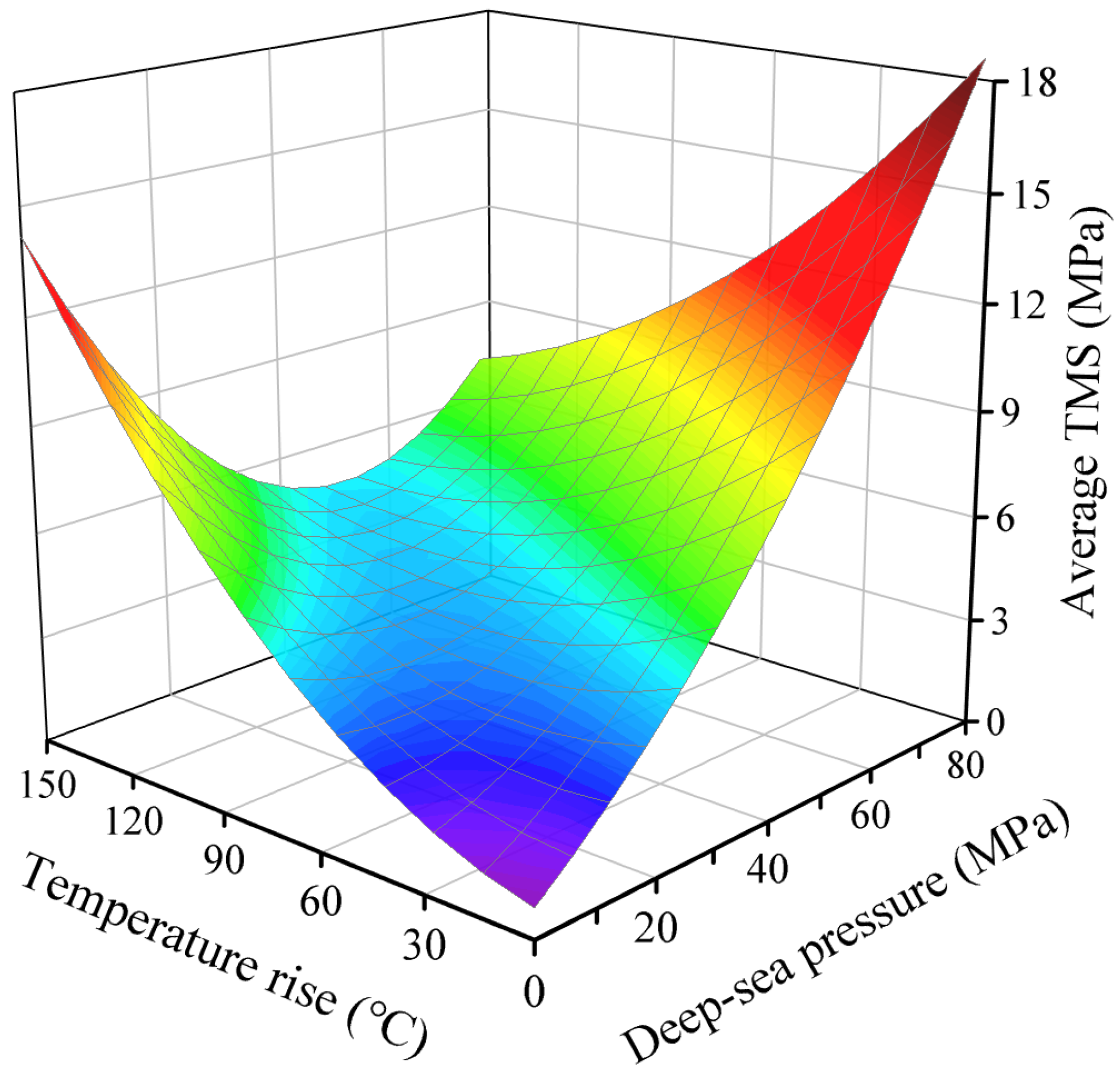 Energies 15 03963 g012