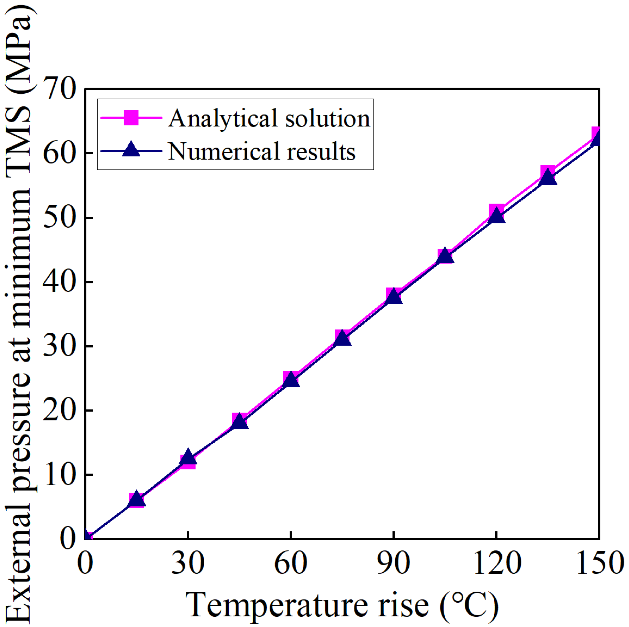 Energies 15 03963 g013