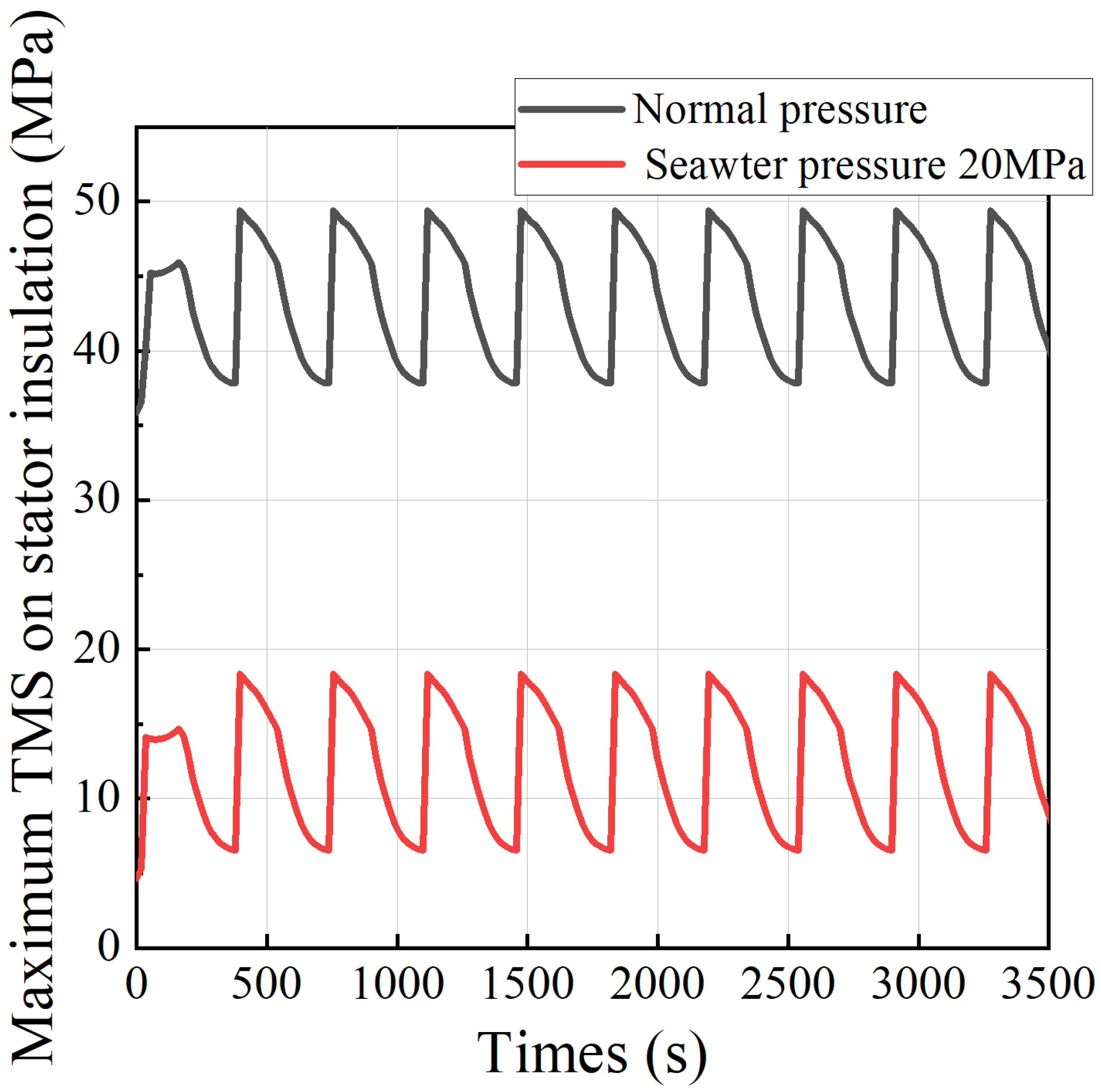 Energies 15 03963 g016