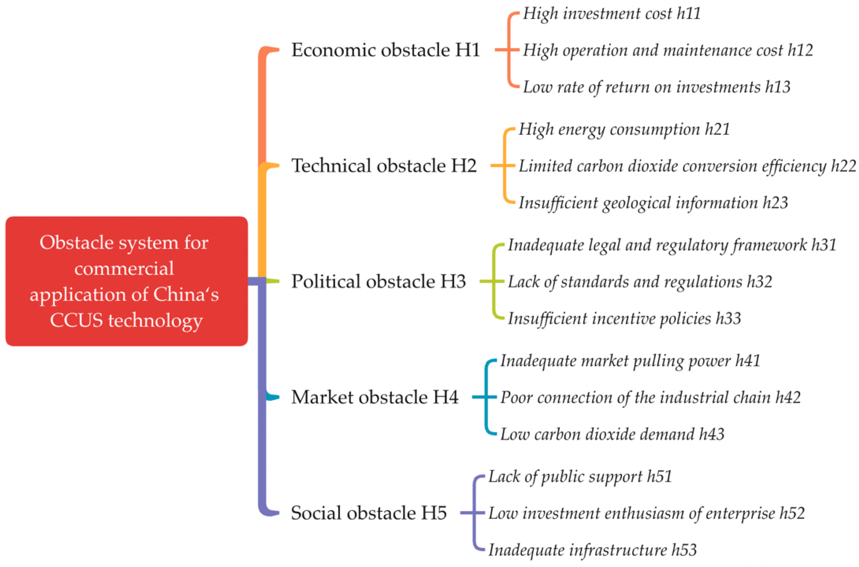 Energies 15 03964 g001