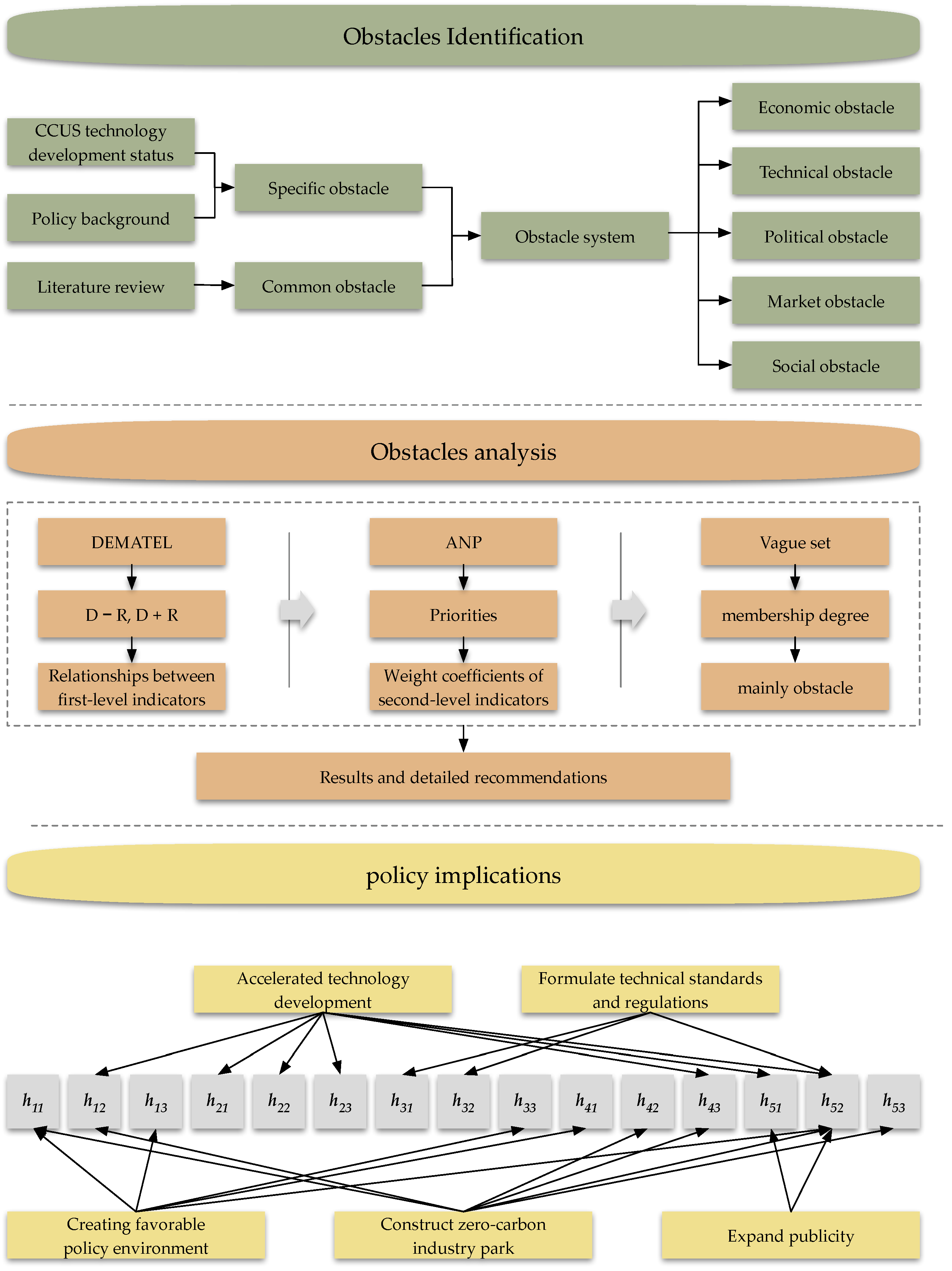 Energies 15 03964 g002