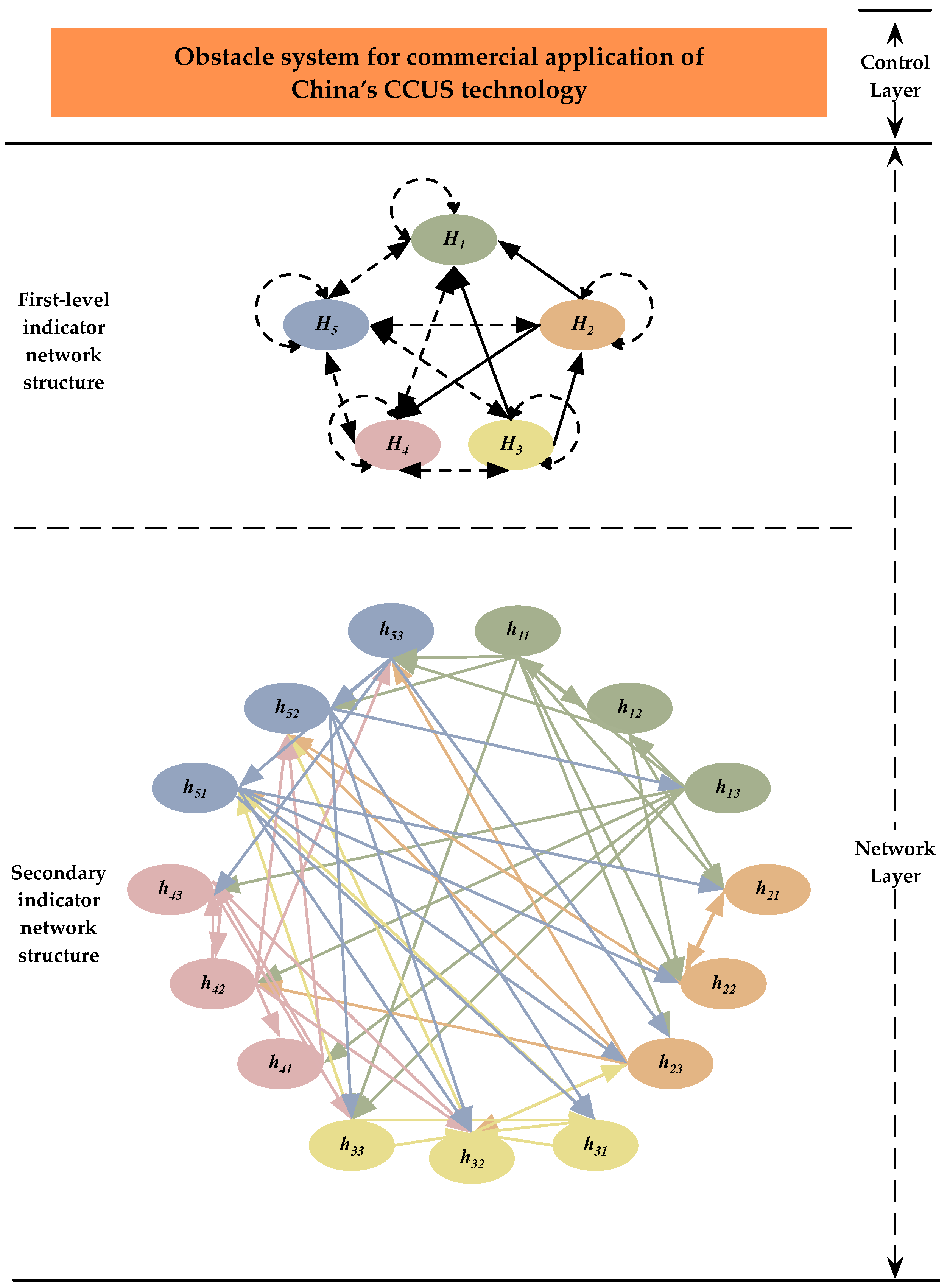 Energies 15 03964 g004