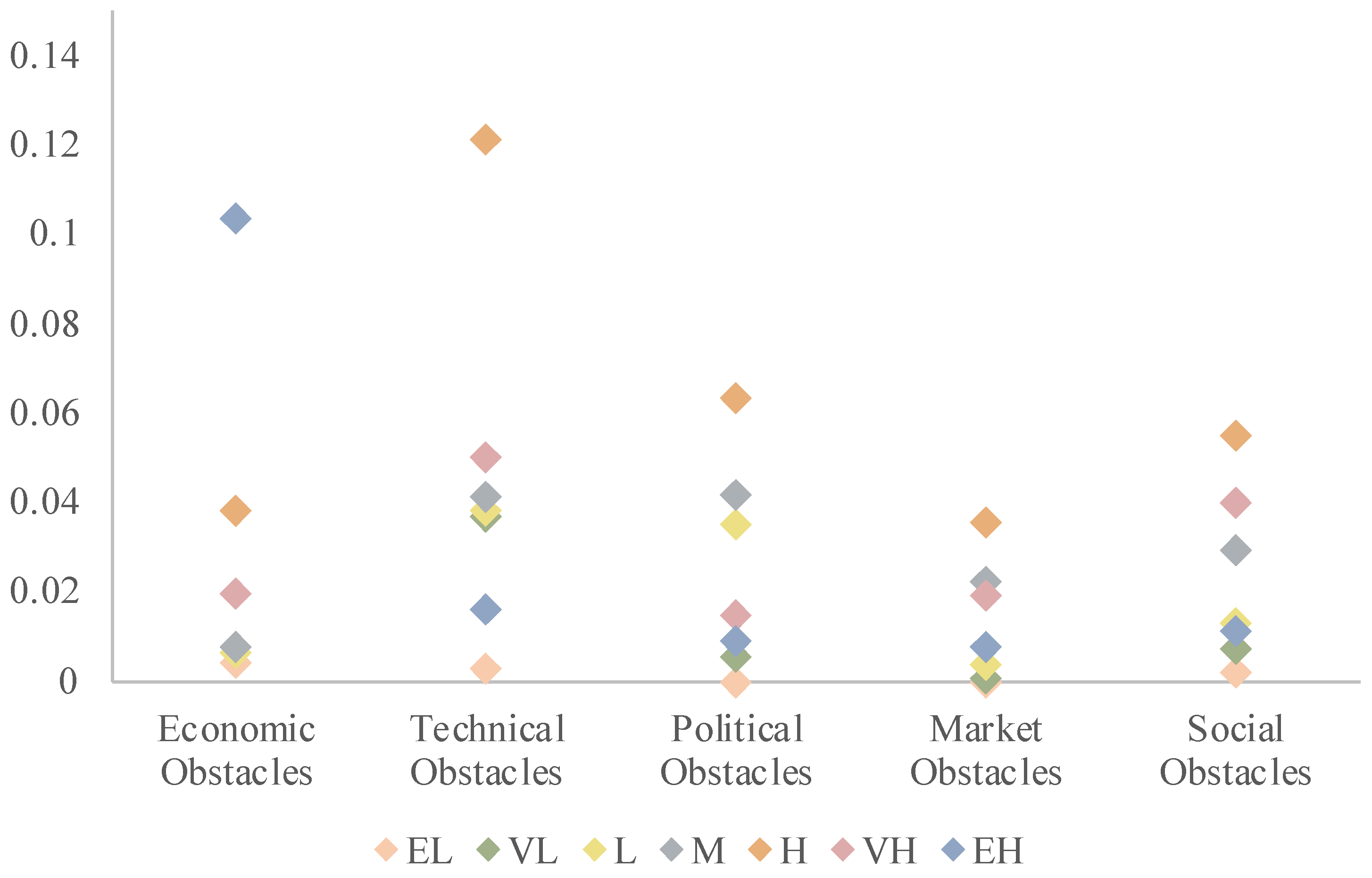 Energies 15 03964 g005