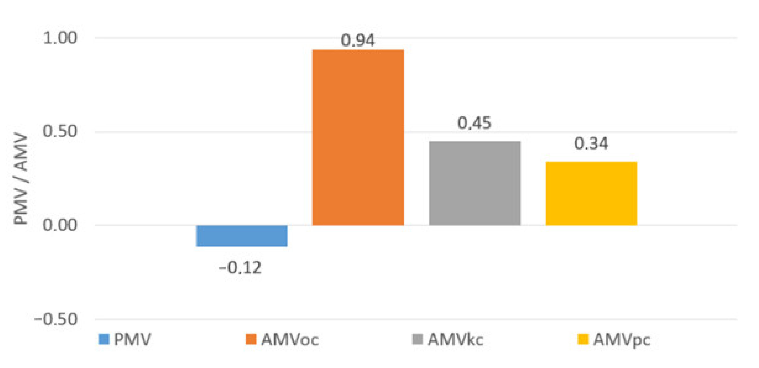 Energies 15 03965 g002