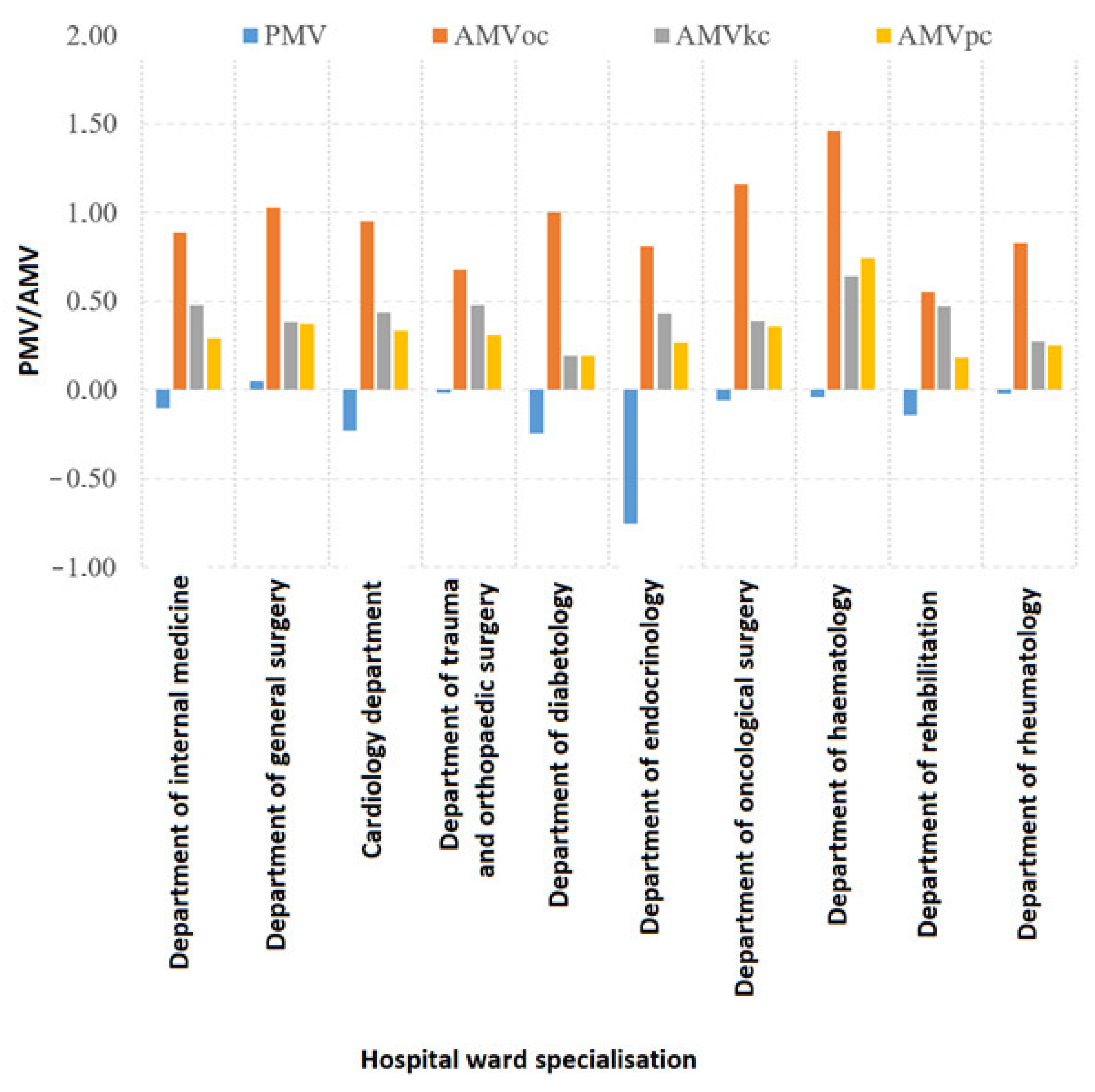 Energies 15 03965 g004